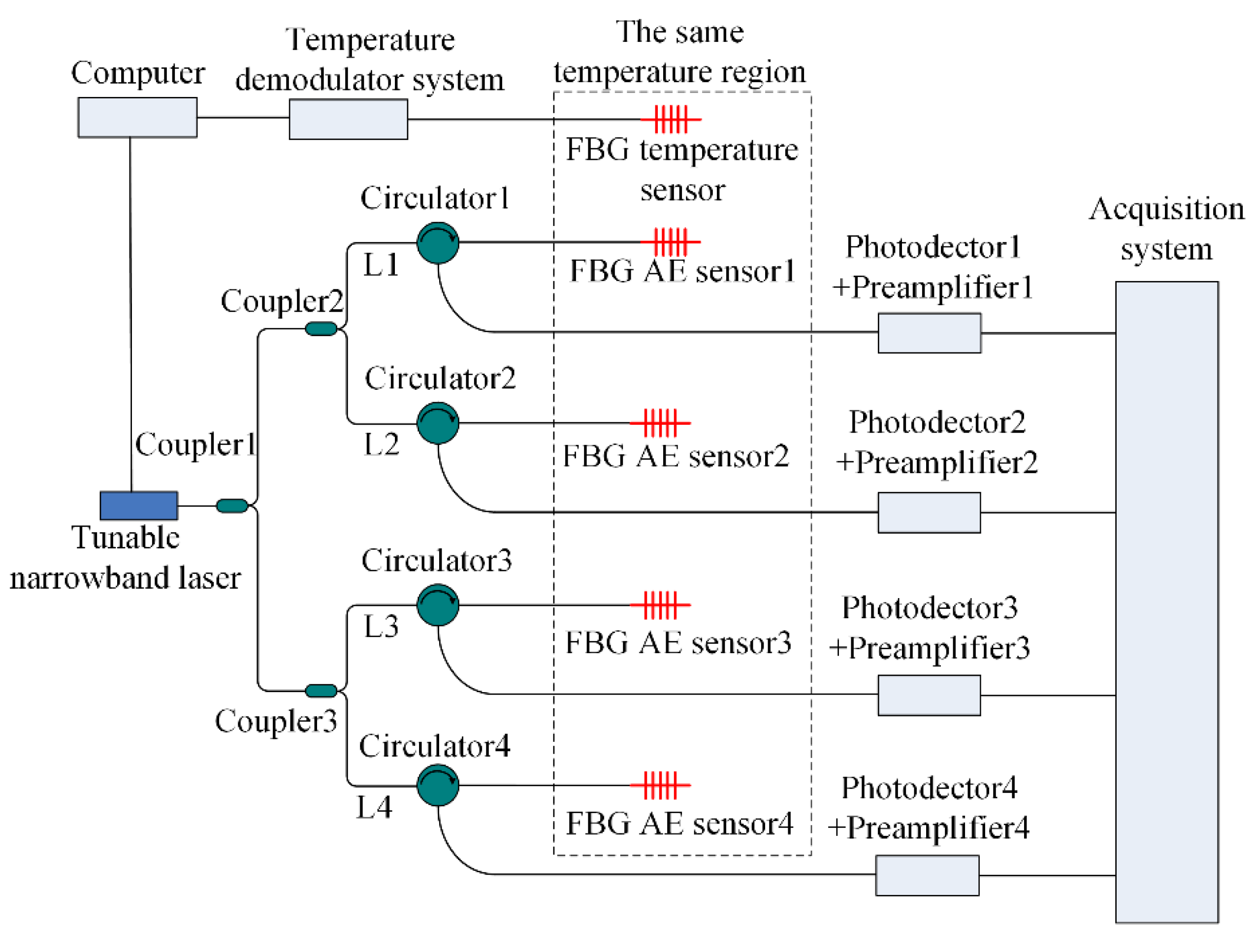 Sensors 18 03778 g005 Sensors 18 03778 g005