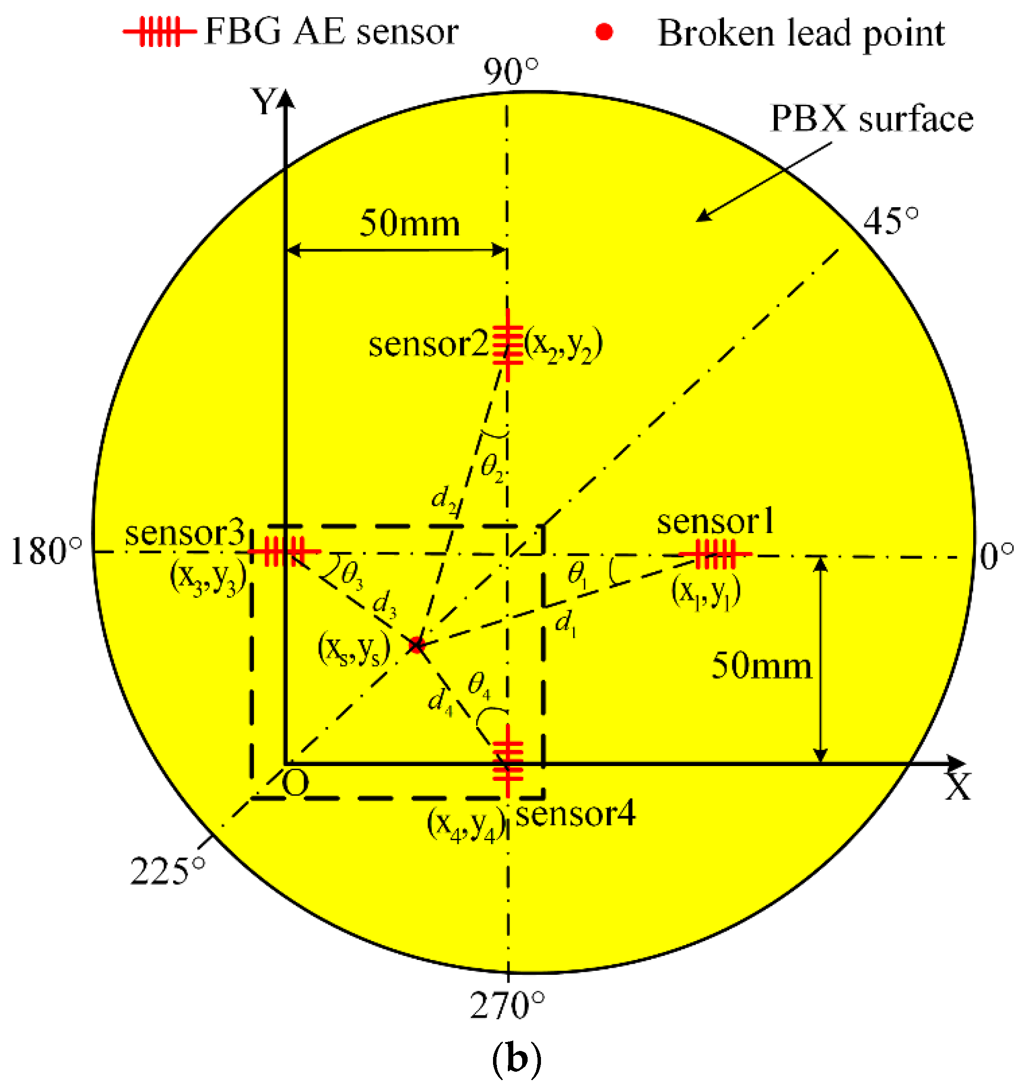 Sensors 18 03778 g010b Sensors 18 03778 g010b