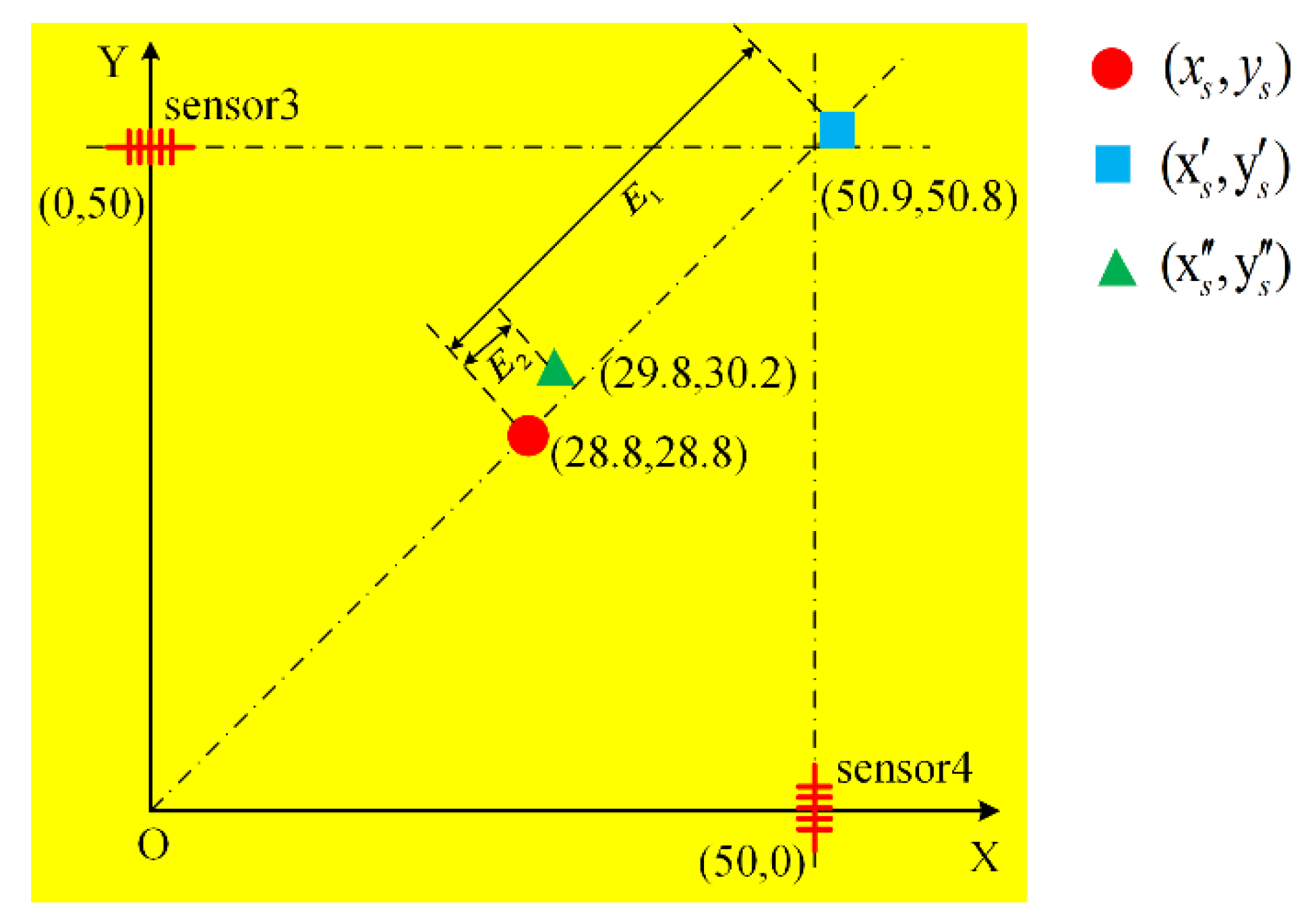 Sensors 18 03778 g011 Sensors 18 03778 g011