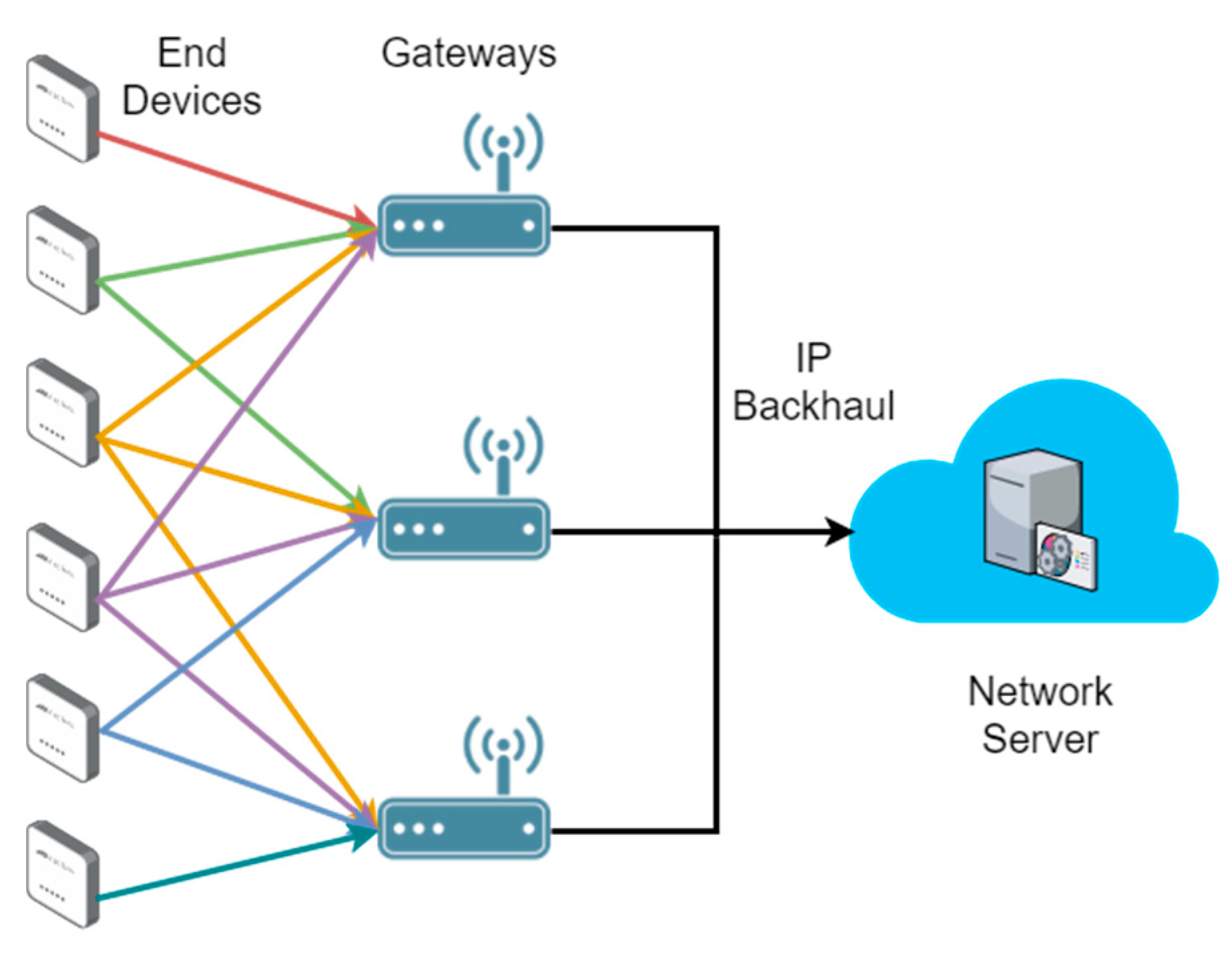 Sensors 18 03779 g001