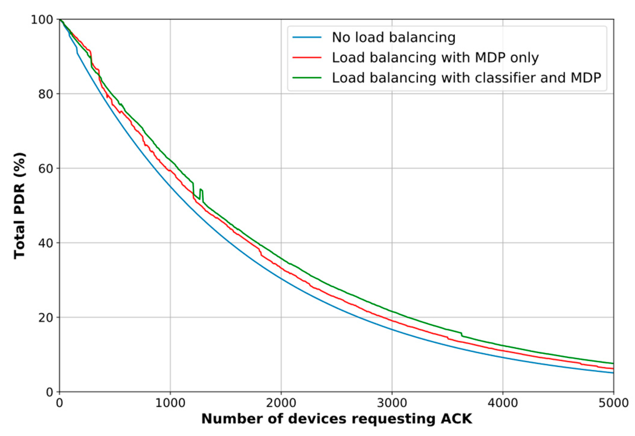Sensors 18 03779 g009