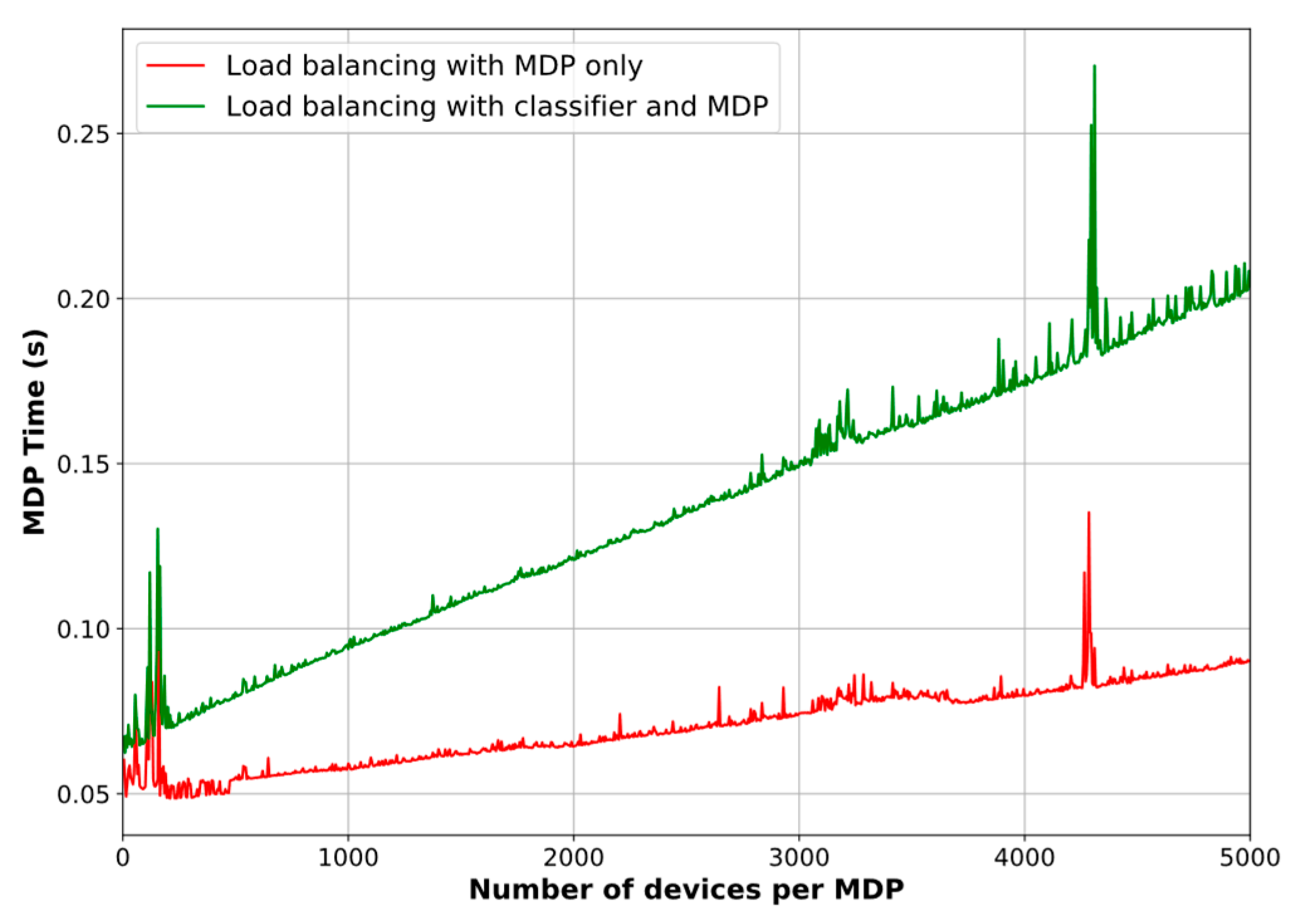 Sensors 18 03779 g010