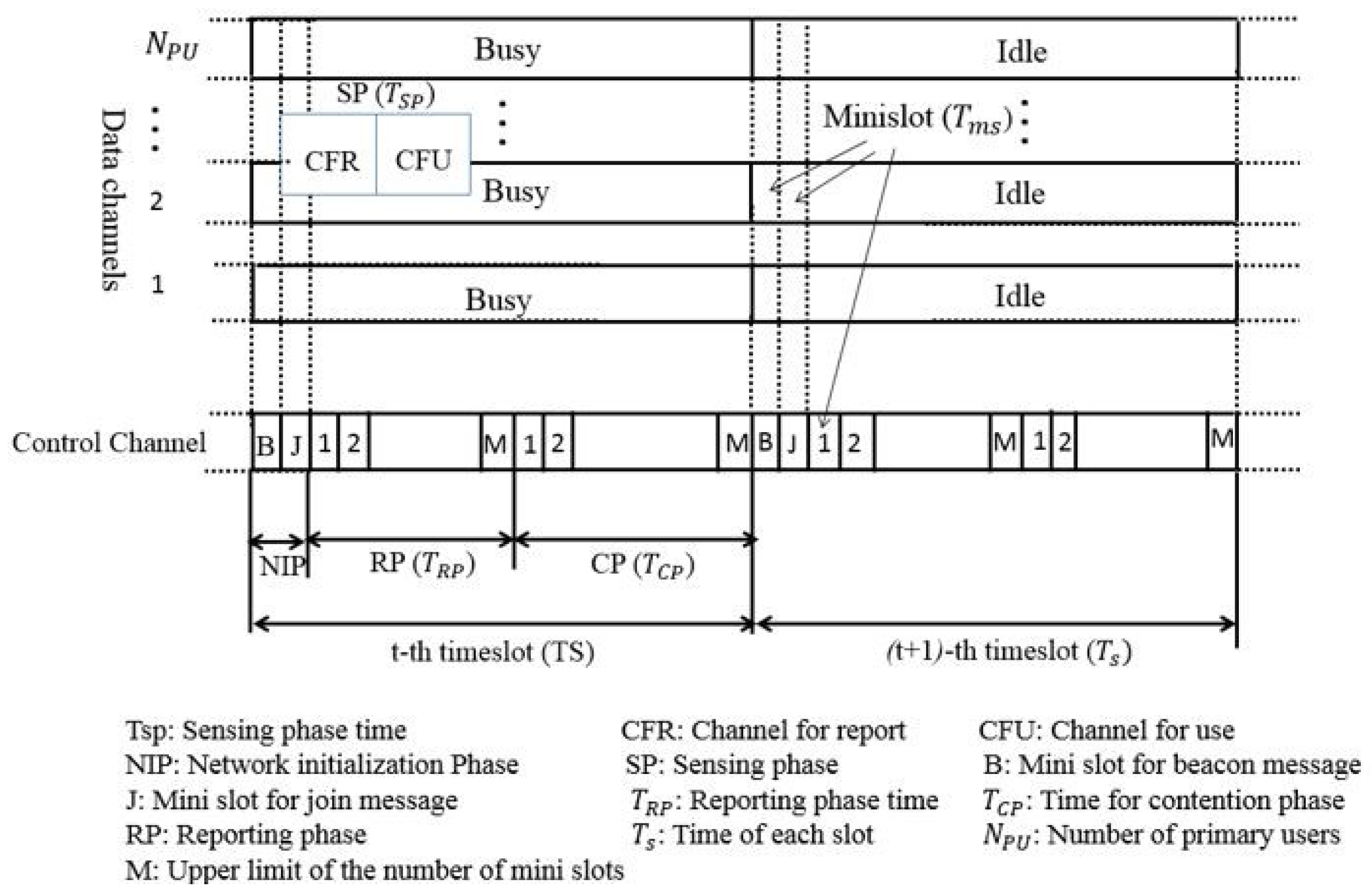Sensors 18 03781 g003