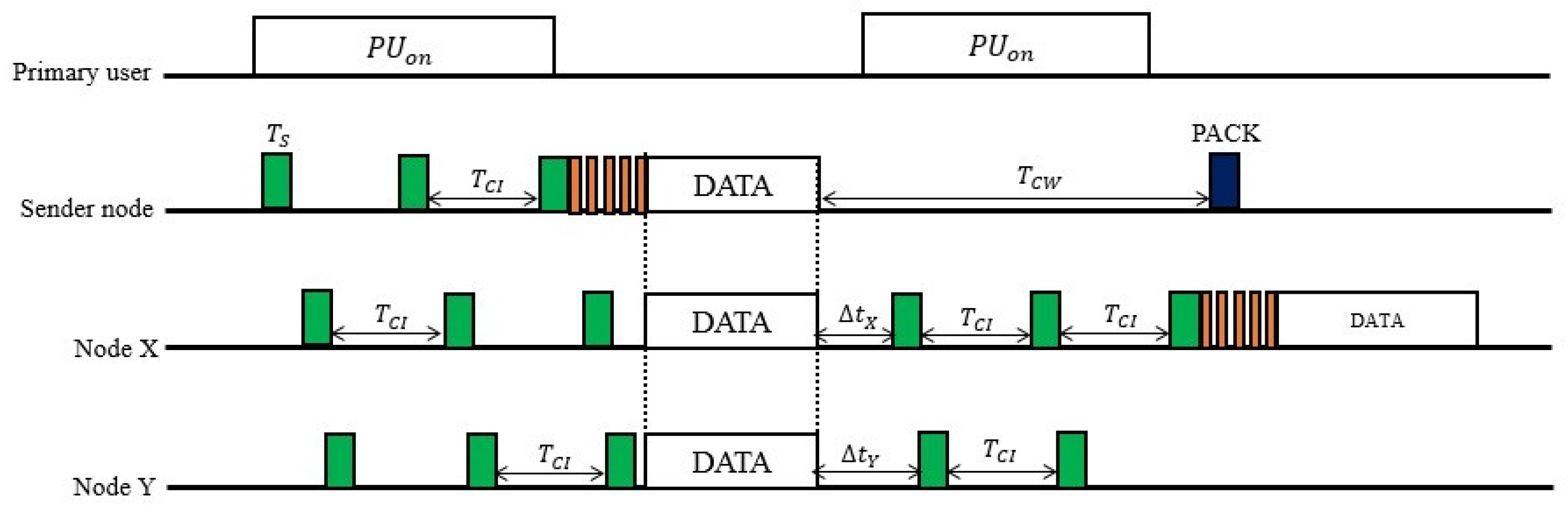 Sensors 18 03781 g004