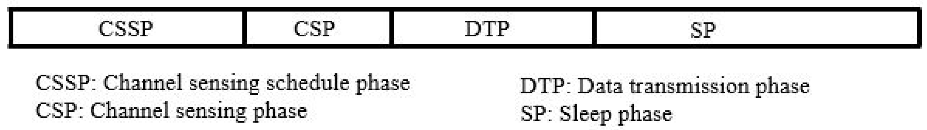 Sensors 18 03781 g005