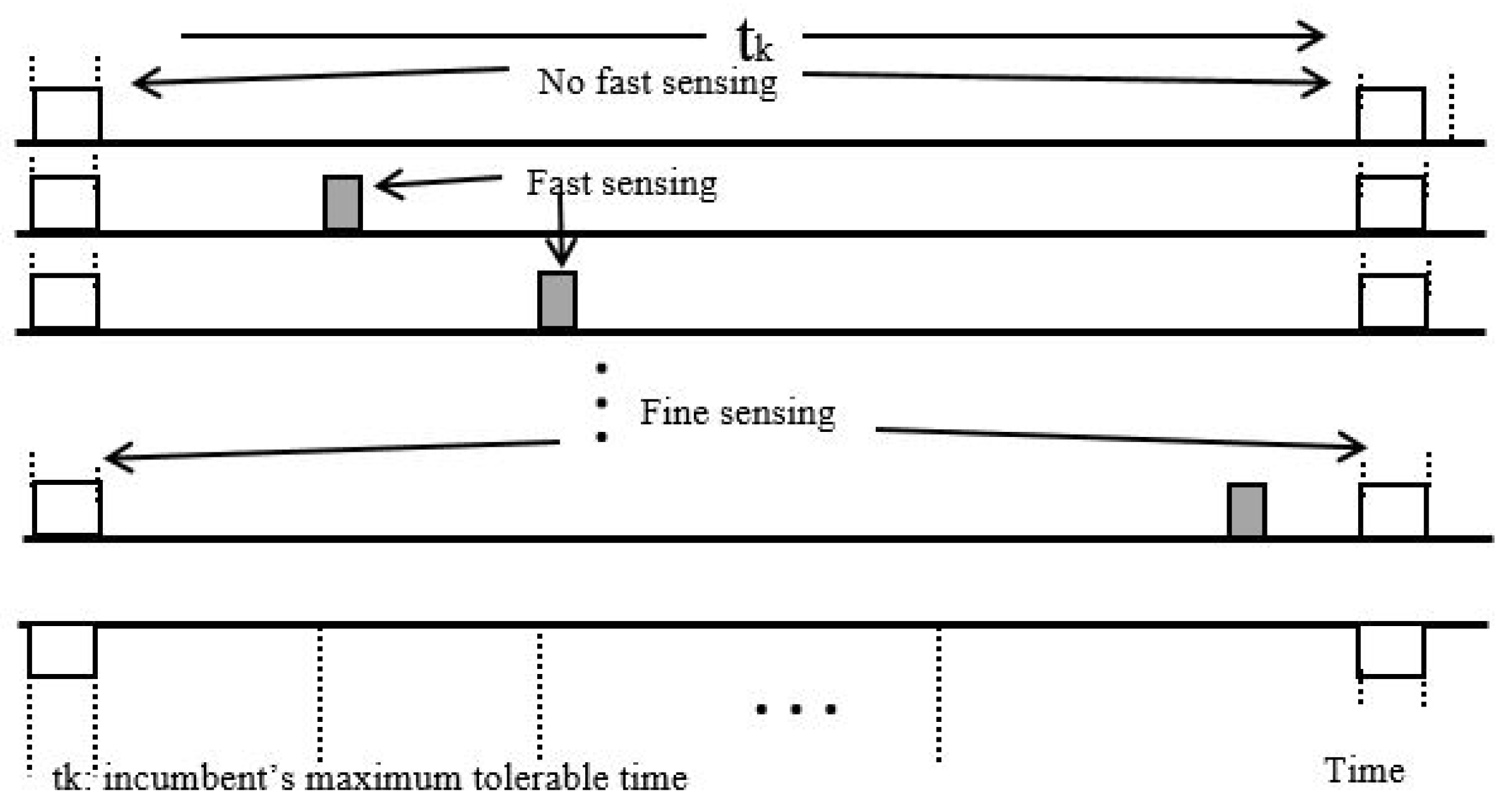 Sensors 18 03781 g012