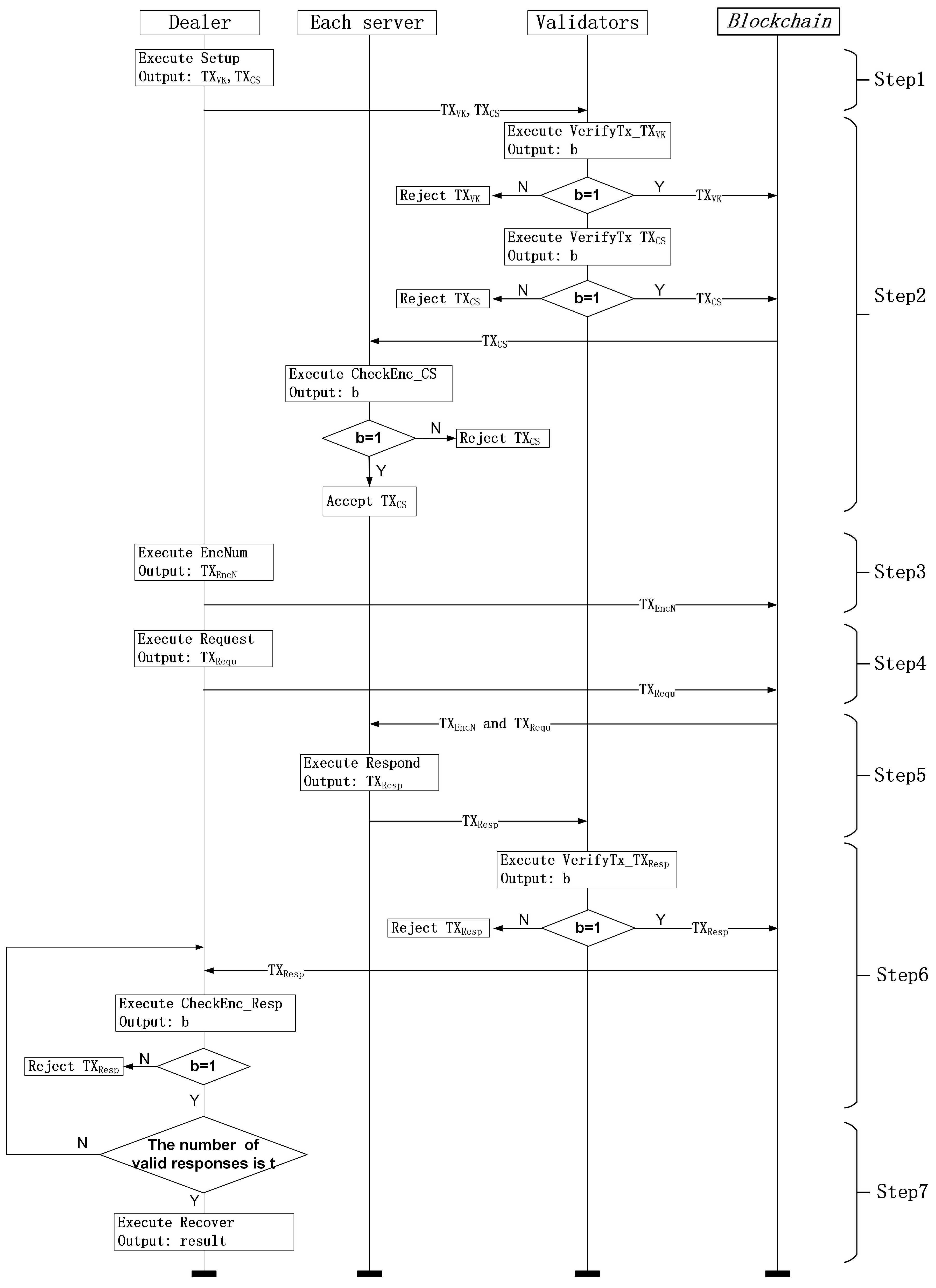 Sensors 18 03785 g002 550