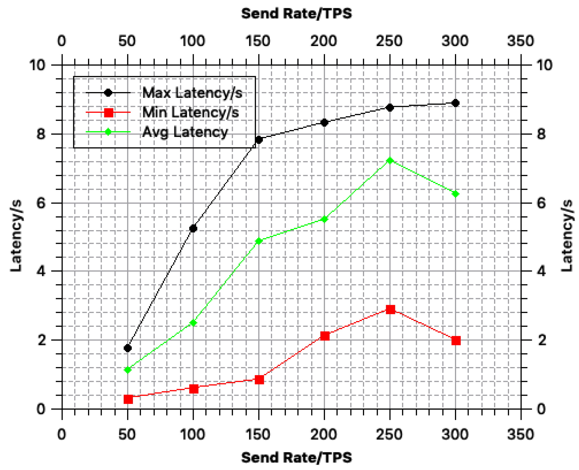 Sensors 18 03785 g003 550