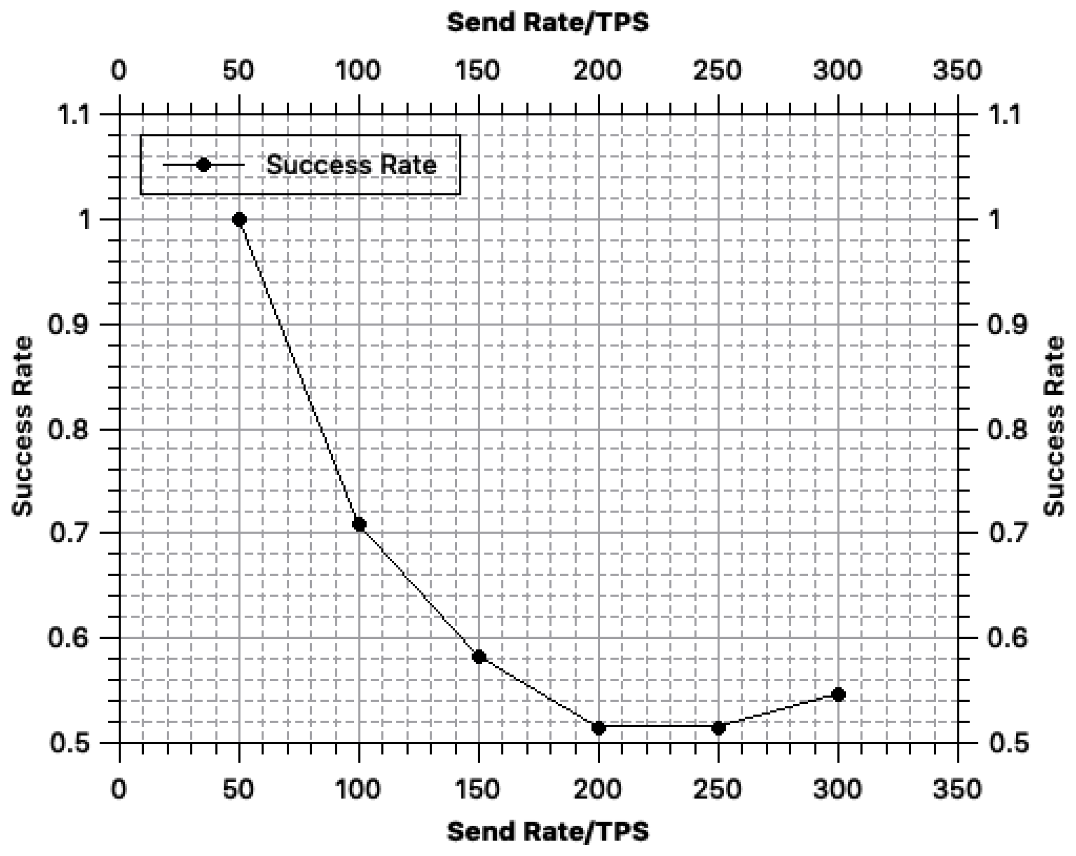 Sensors 18 03785 g004 550