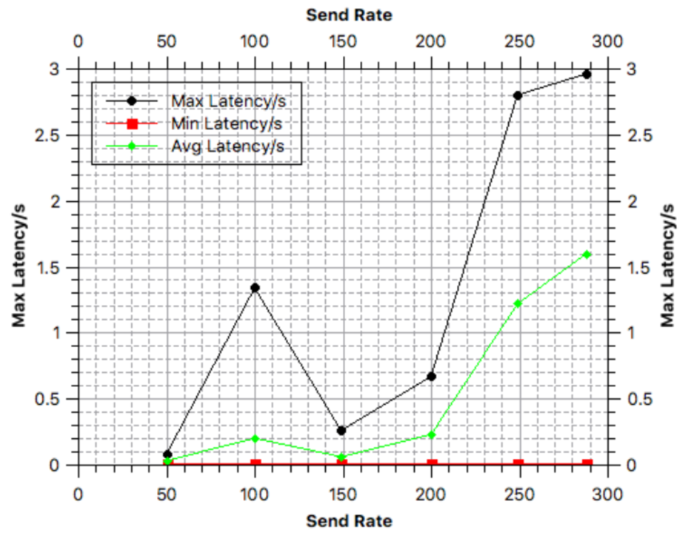 Sensors 18 03785 g005 550