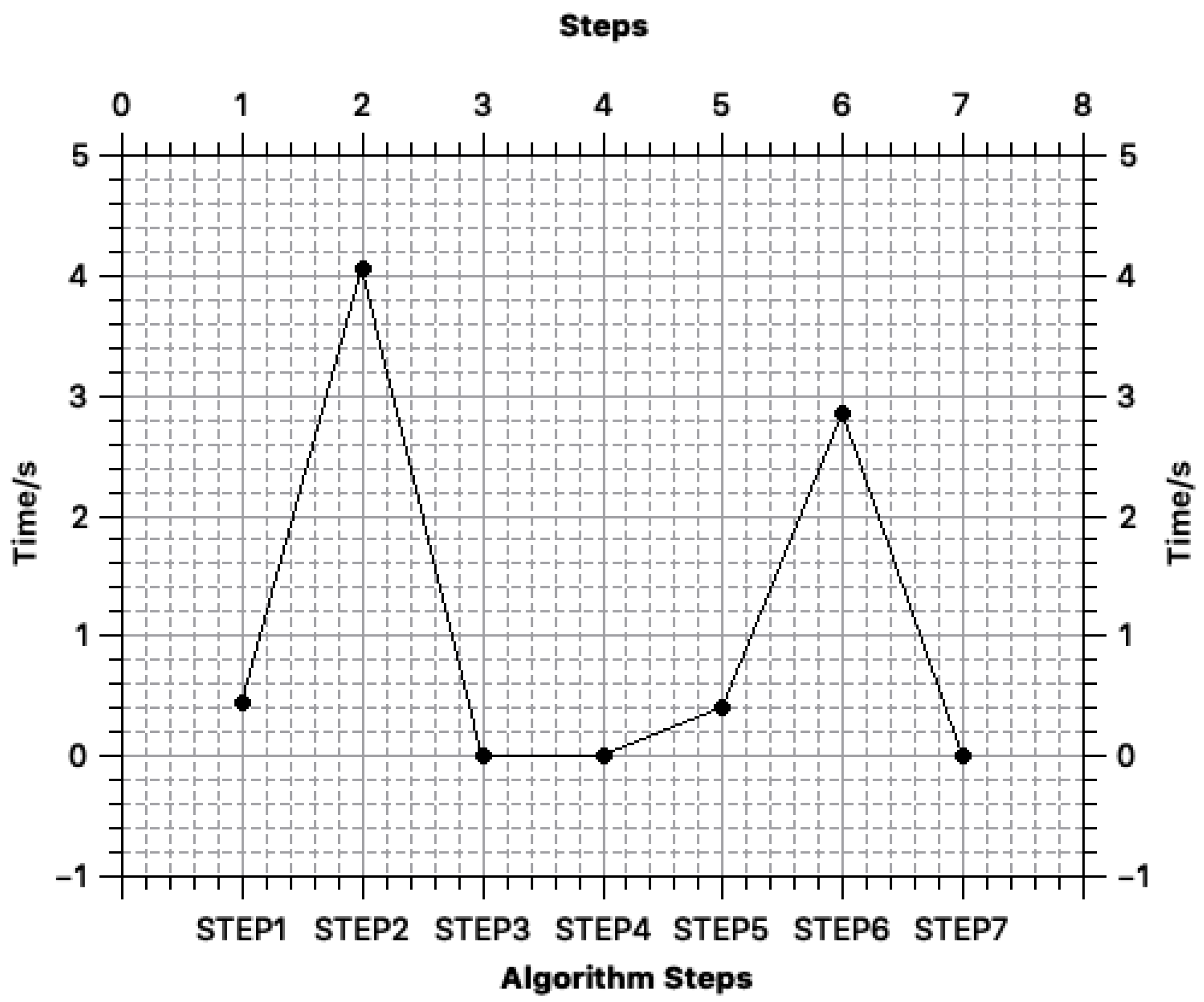 Sensors 18 03785 g006 550