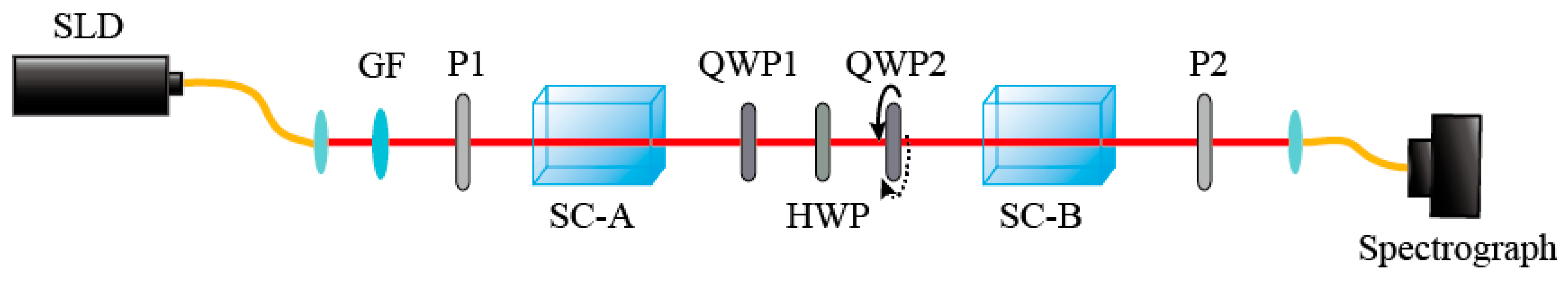 Sensors 18 03788 g001 Sensors 18 03788 g001
