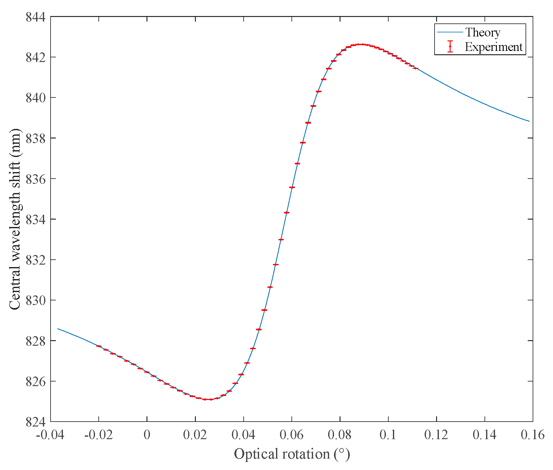 Sensors 18 03788 g002 Sensors 18 03788 g002