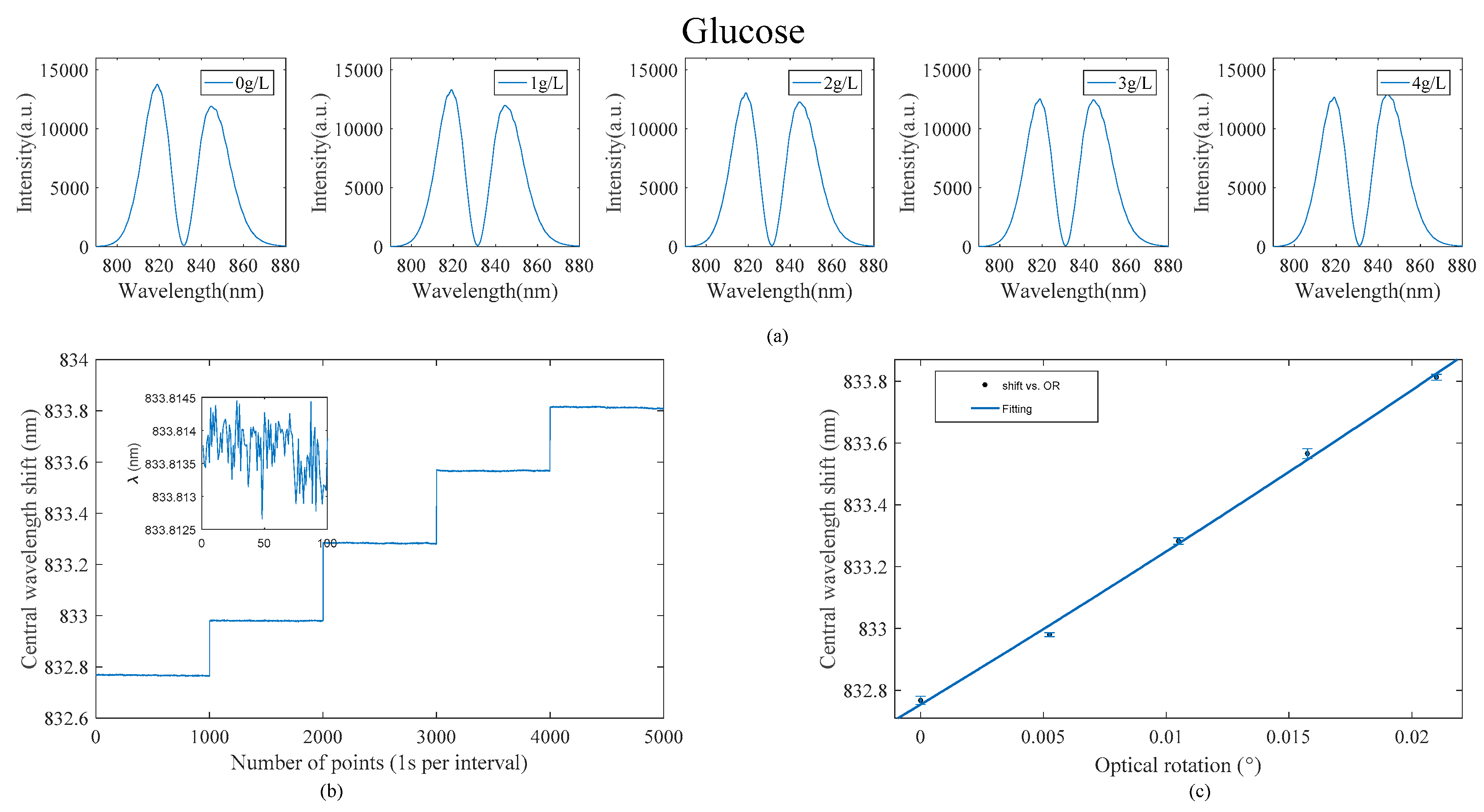 Sensors 18 03788 g003 Sensors 18 03788 g003
