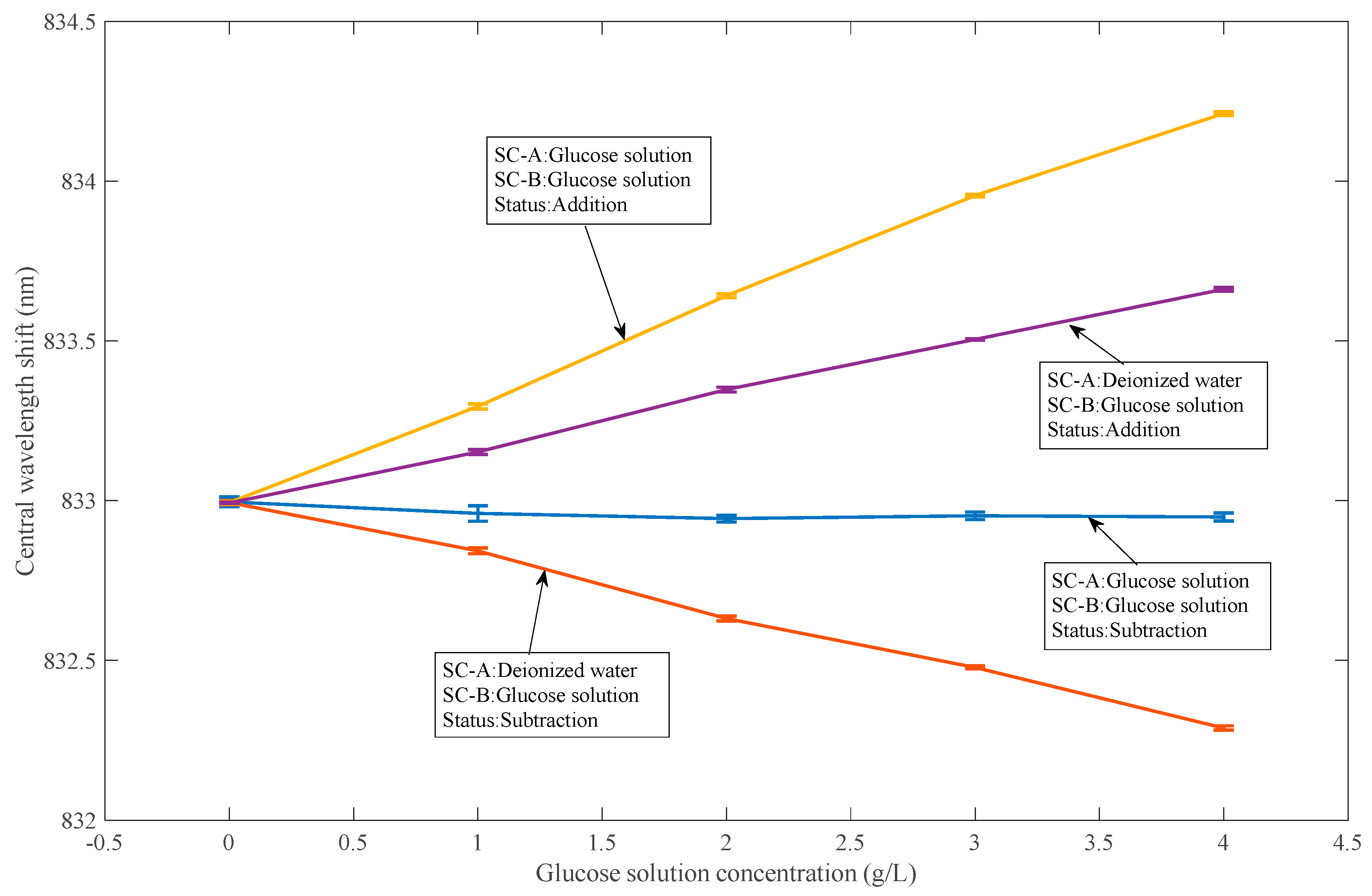 Sensors 18 03788 g004 Sensors 18 03788 g004