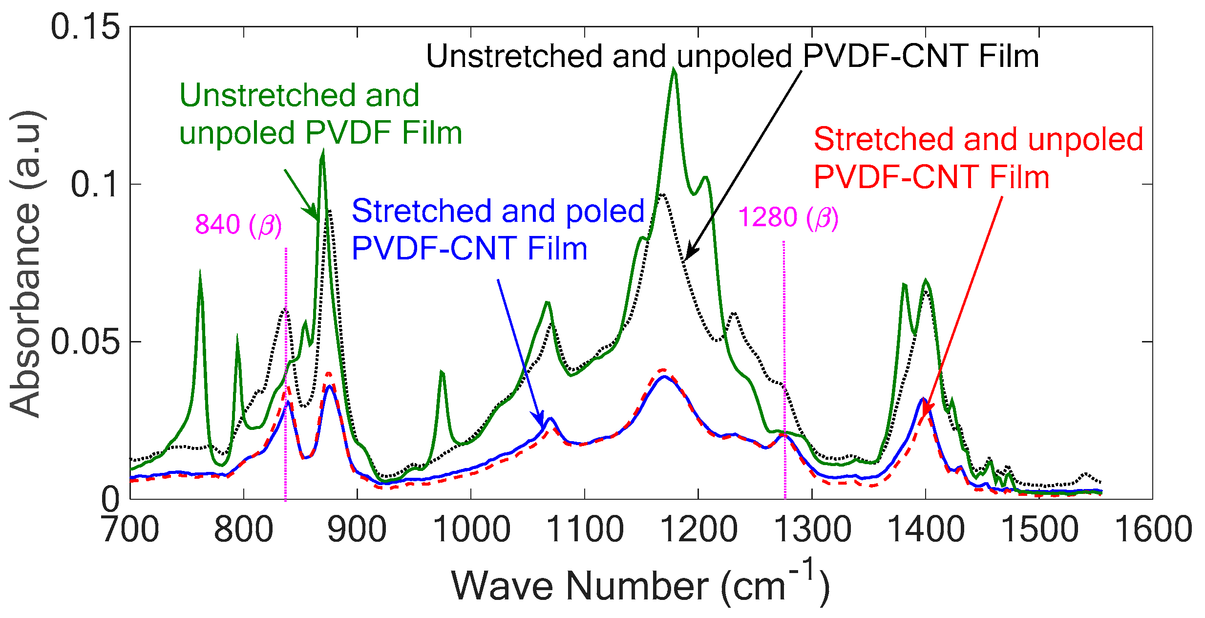 Sensors 18 03789 g005 Sensors 18 03789 g005