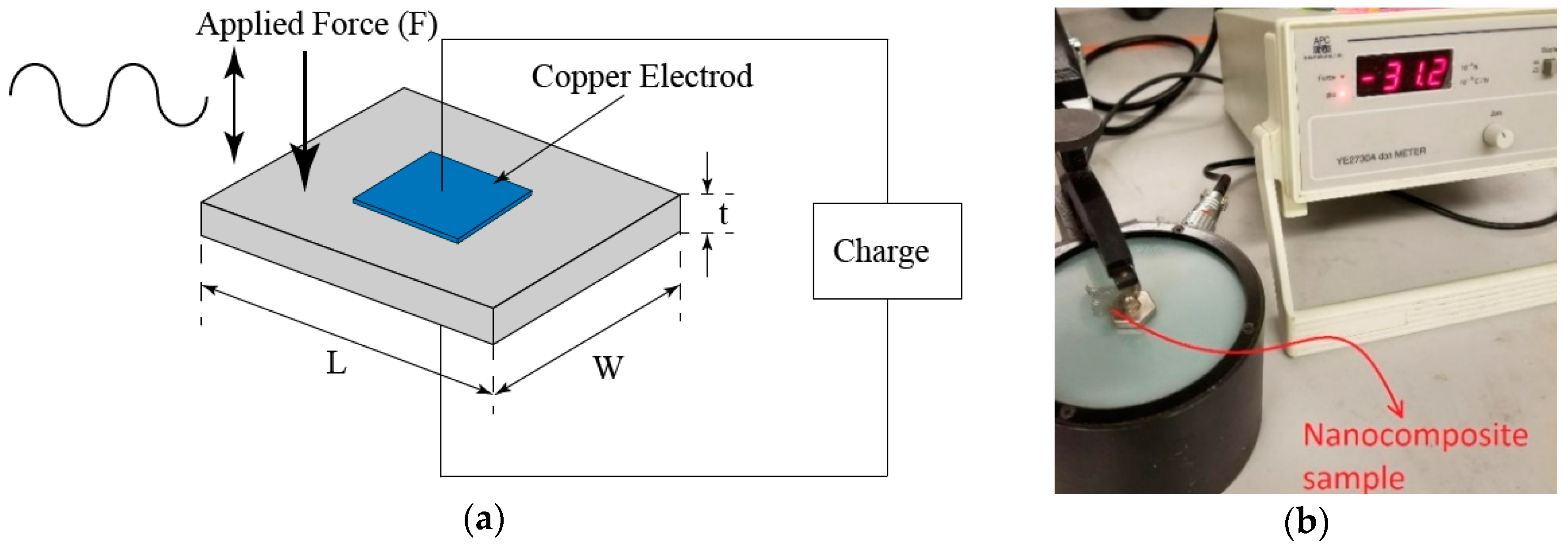 Sensors 18 03789 g006 Sensors 18 03789 g006