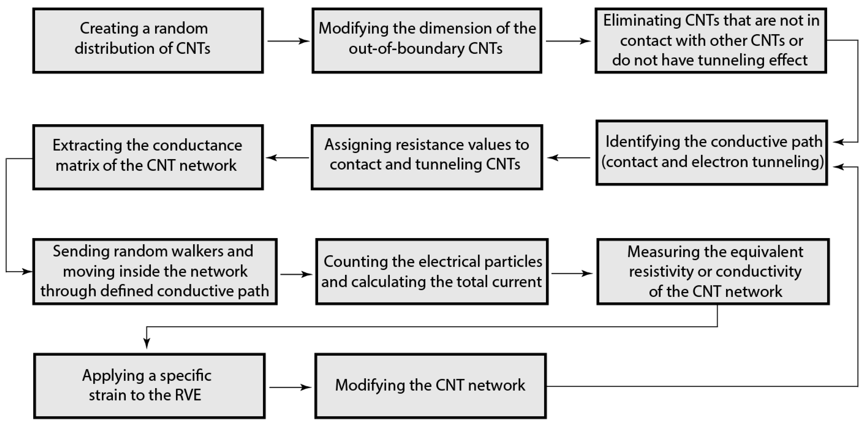 Sensors 18 03789 g010 Sensors 18 03789 g010