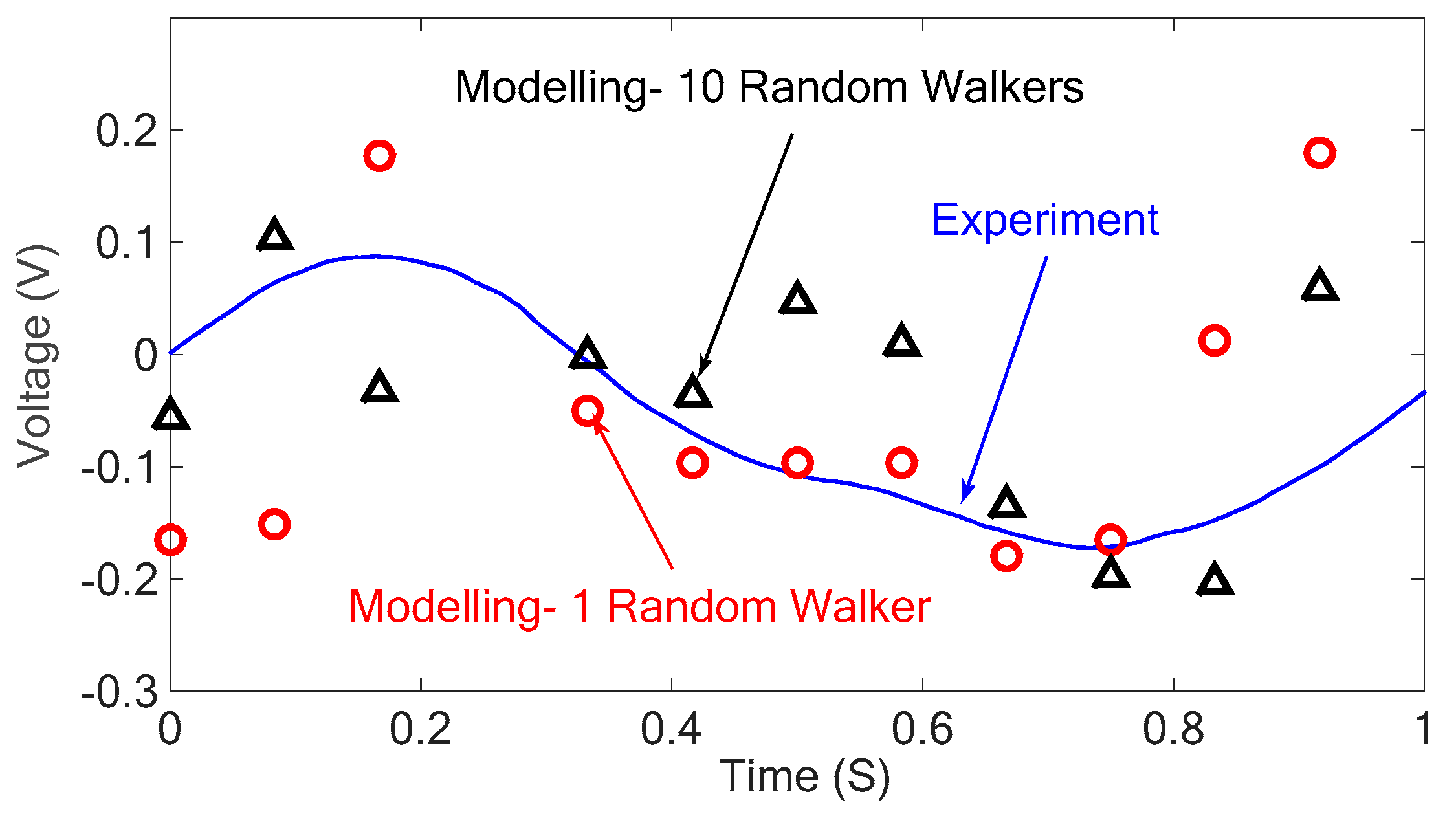 Sensors 18 03789 g012 Sensors 18 03789 g012