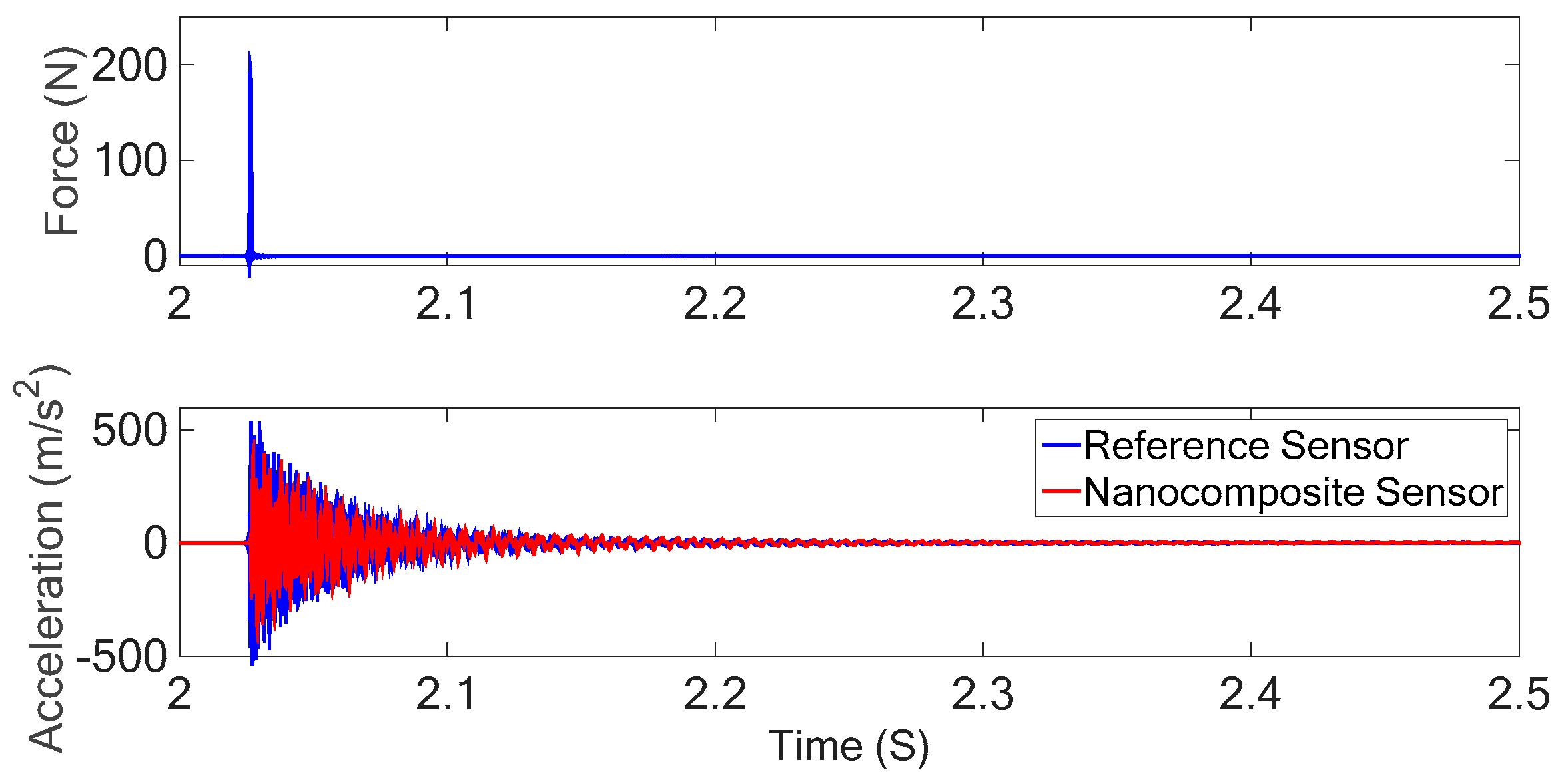 Sensors 18 03789 g015 Sensors 18 03789 g015