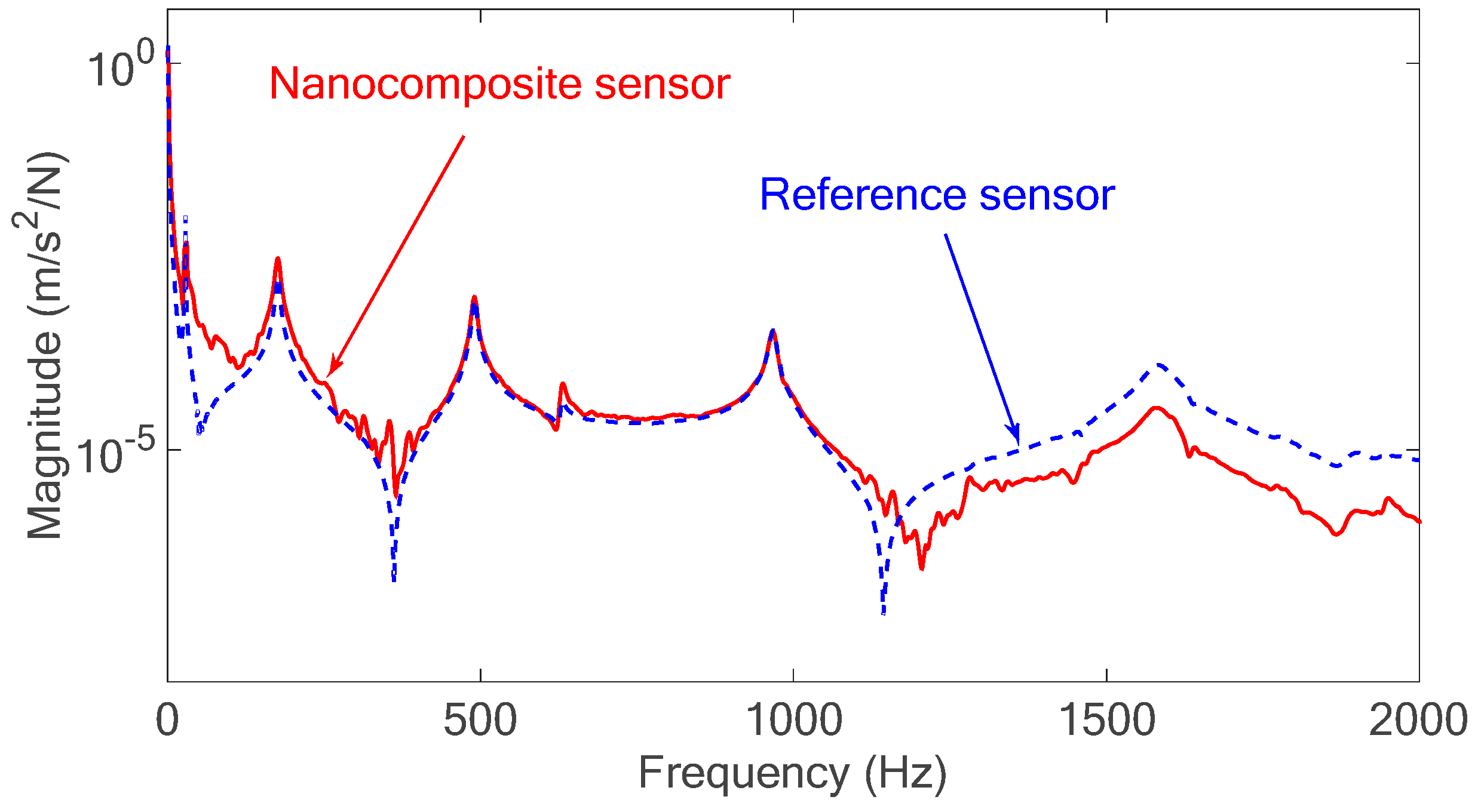 Sensors 18 03789 g016 Sensors 18 03789 g016