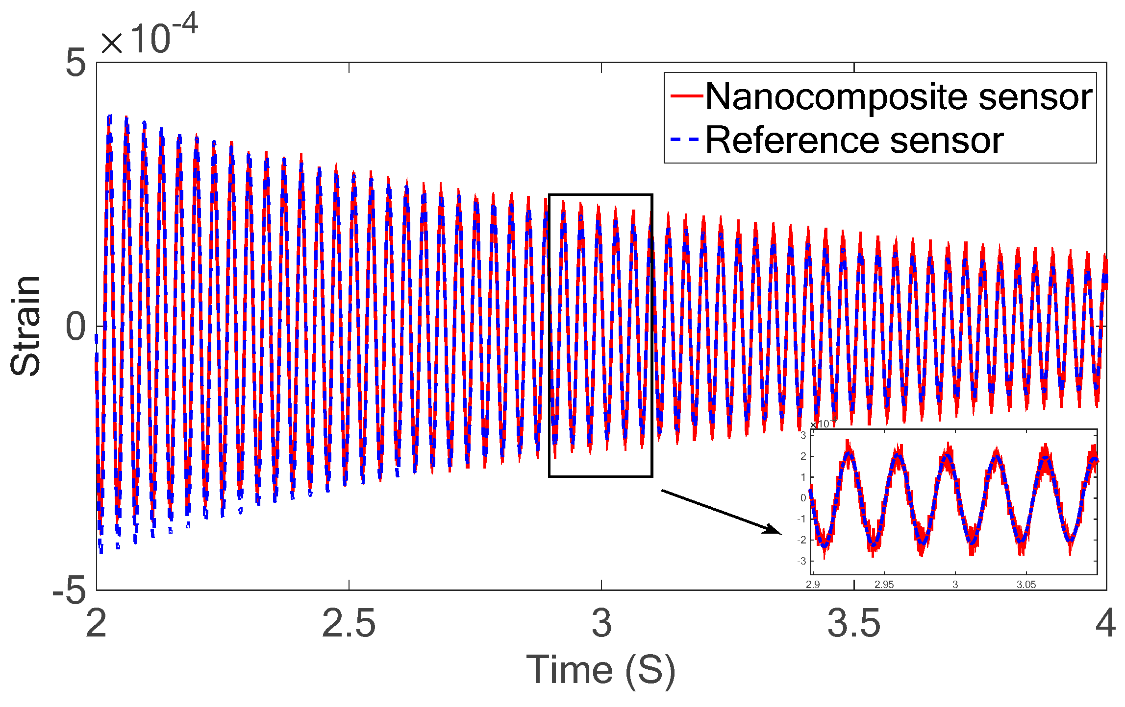 Sensors 18 03789 g018 Sensors 18 03789 g018
