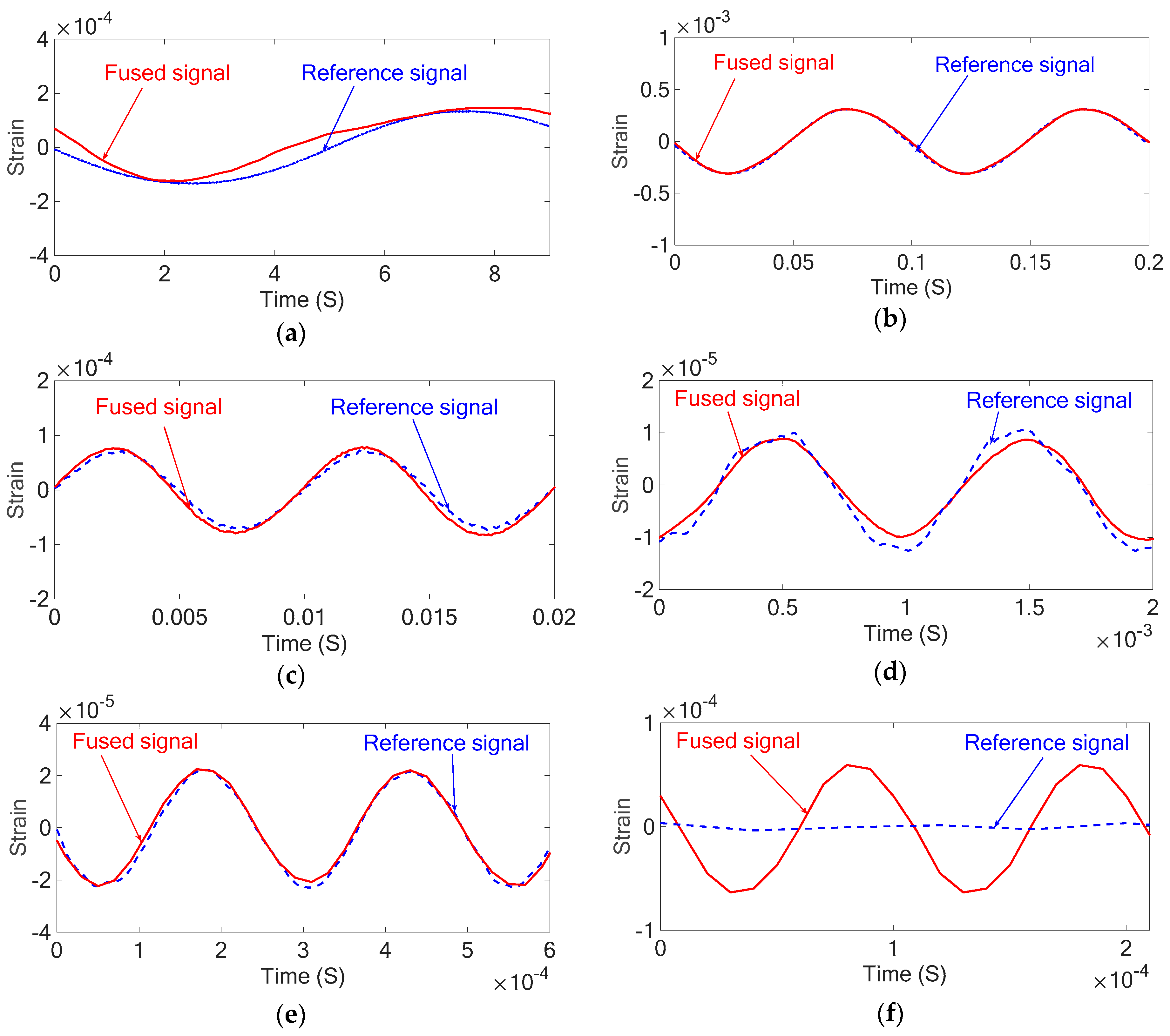 Sensors 18 03789 g021 Sensors 18 03789 g021