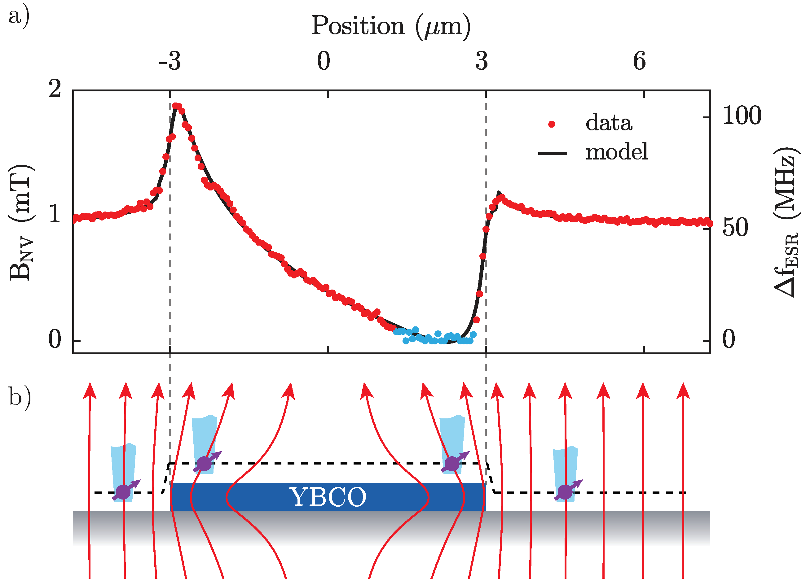 Sensors 18 03790 g003 Sensors 18 03790 g003