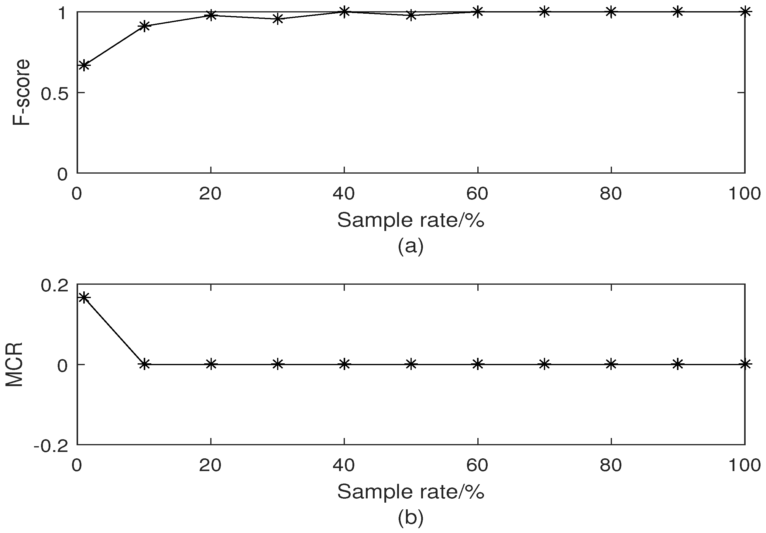 Sensors 18 03791 g004 Sensors 18 03791 g004