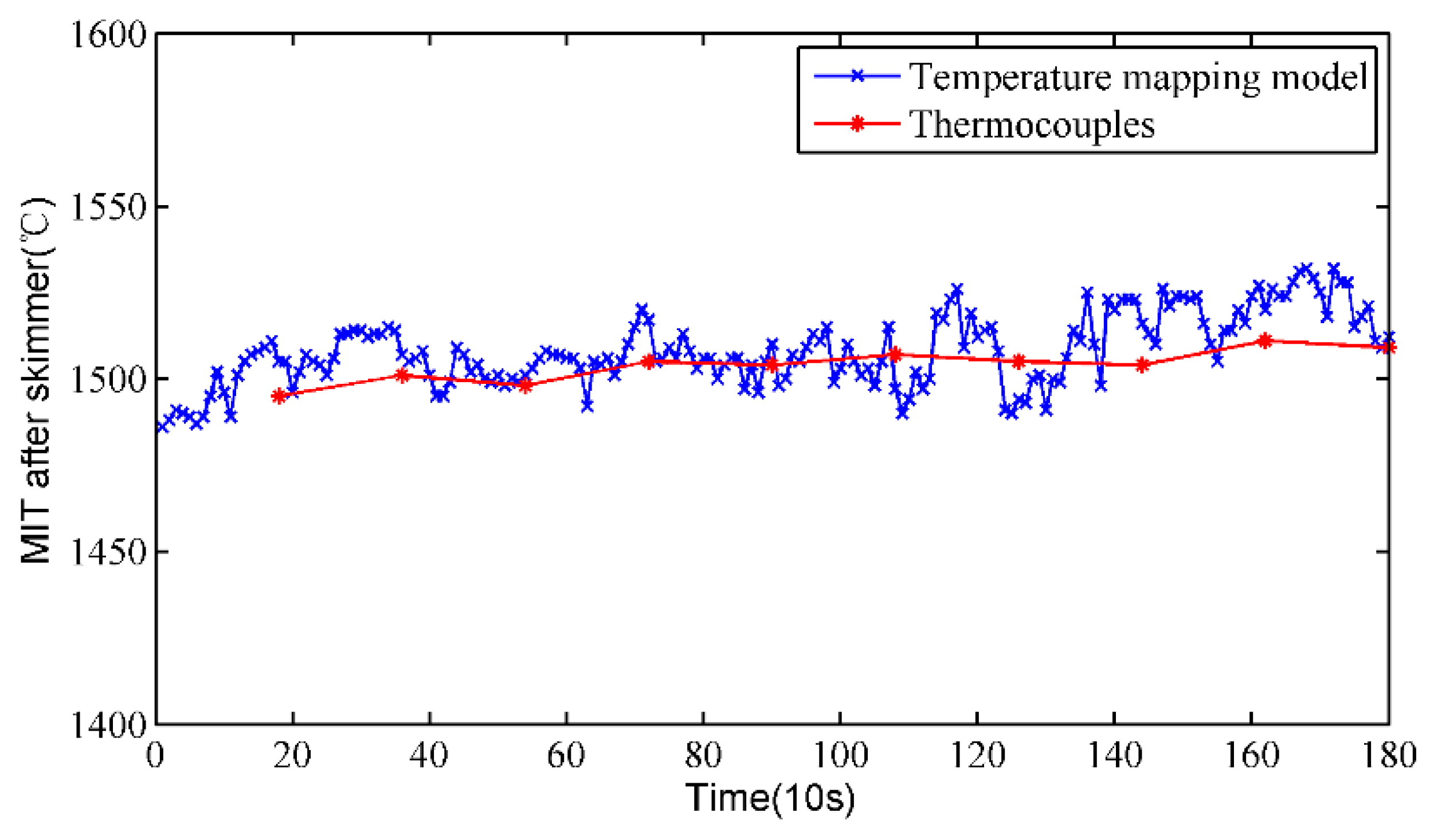 Sensors 18 03792 g007 Sensors 18 03792 g007