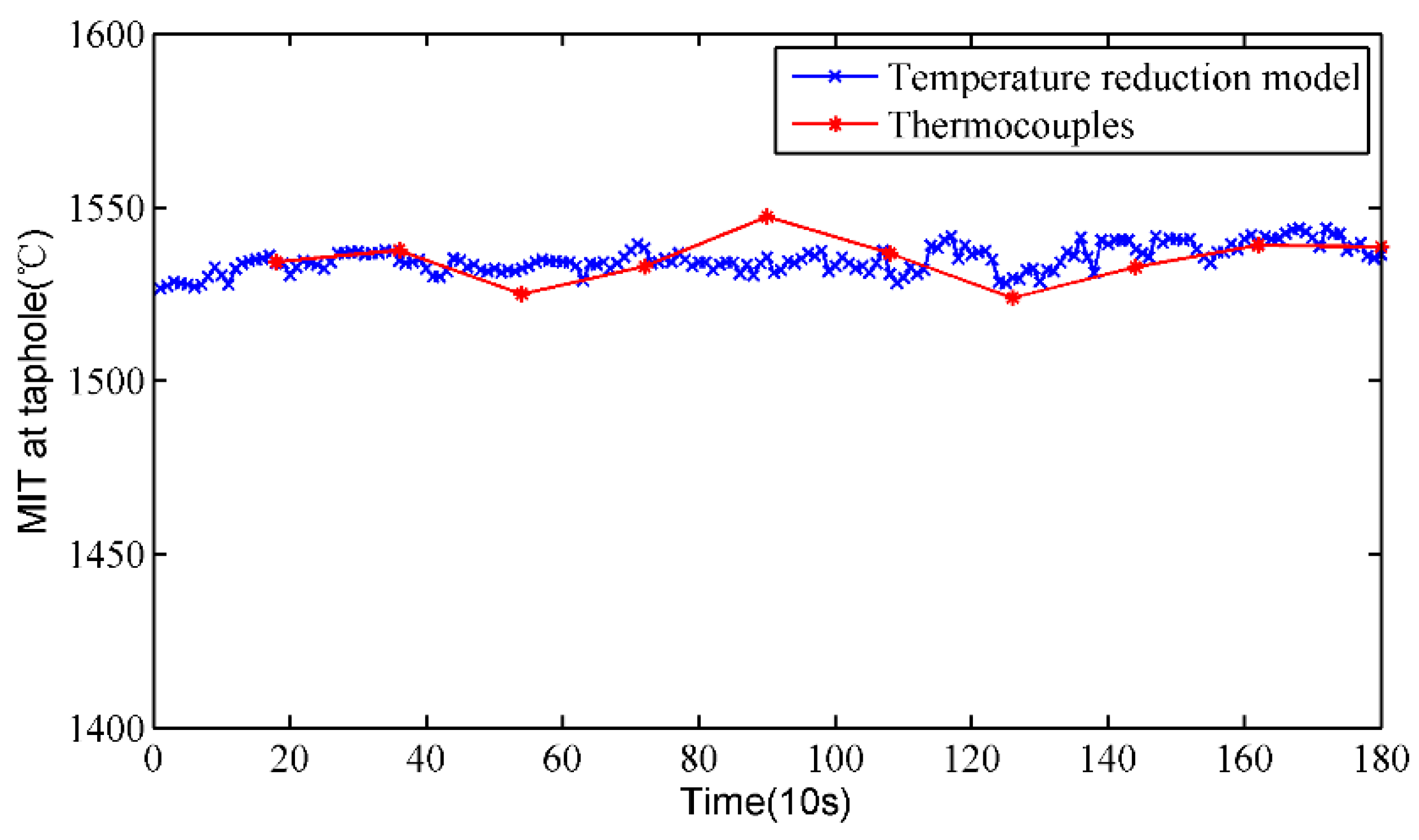 Sensors 18 03792 g009 Sensors 18 03792 g009