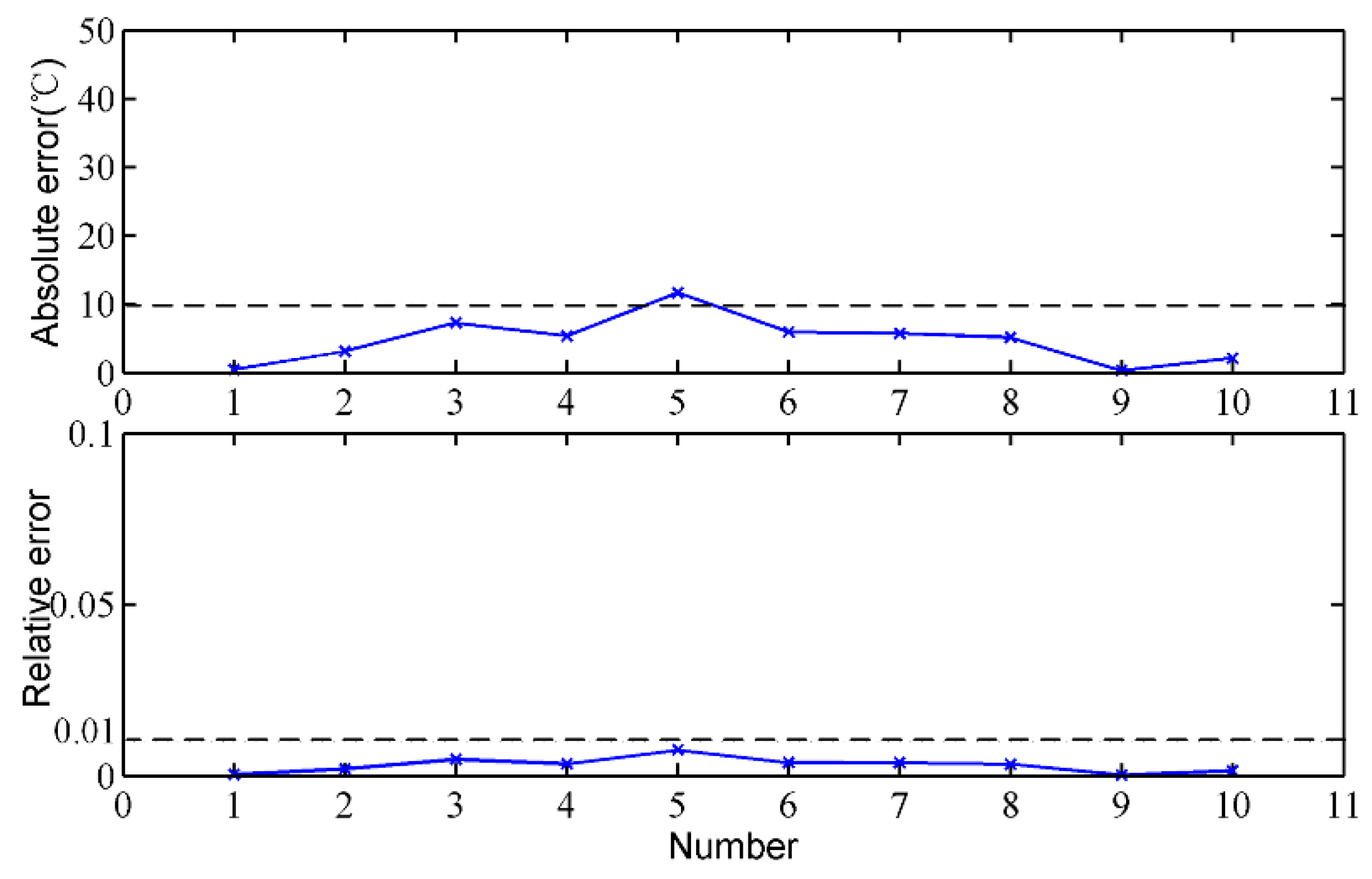 Sensors 18 03792 g010 Sensors 18 03792 g010