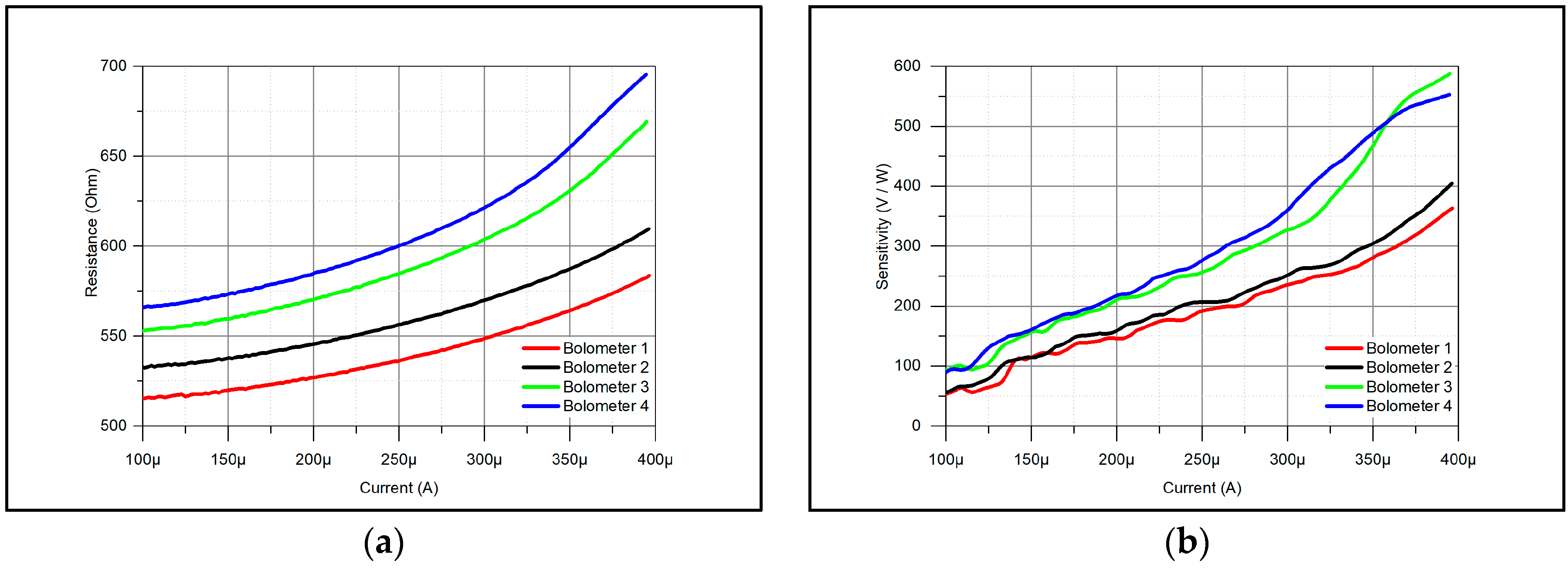 Sensors 18 03793 g003 Sensors 18 03793 g003