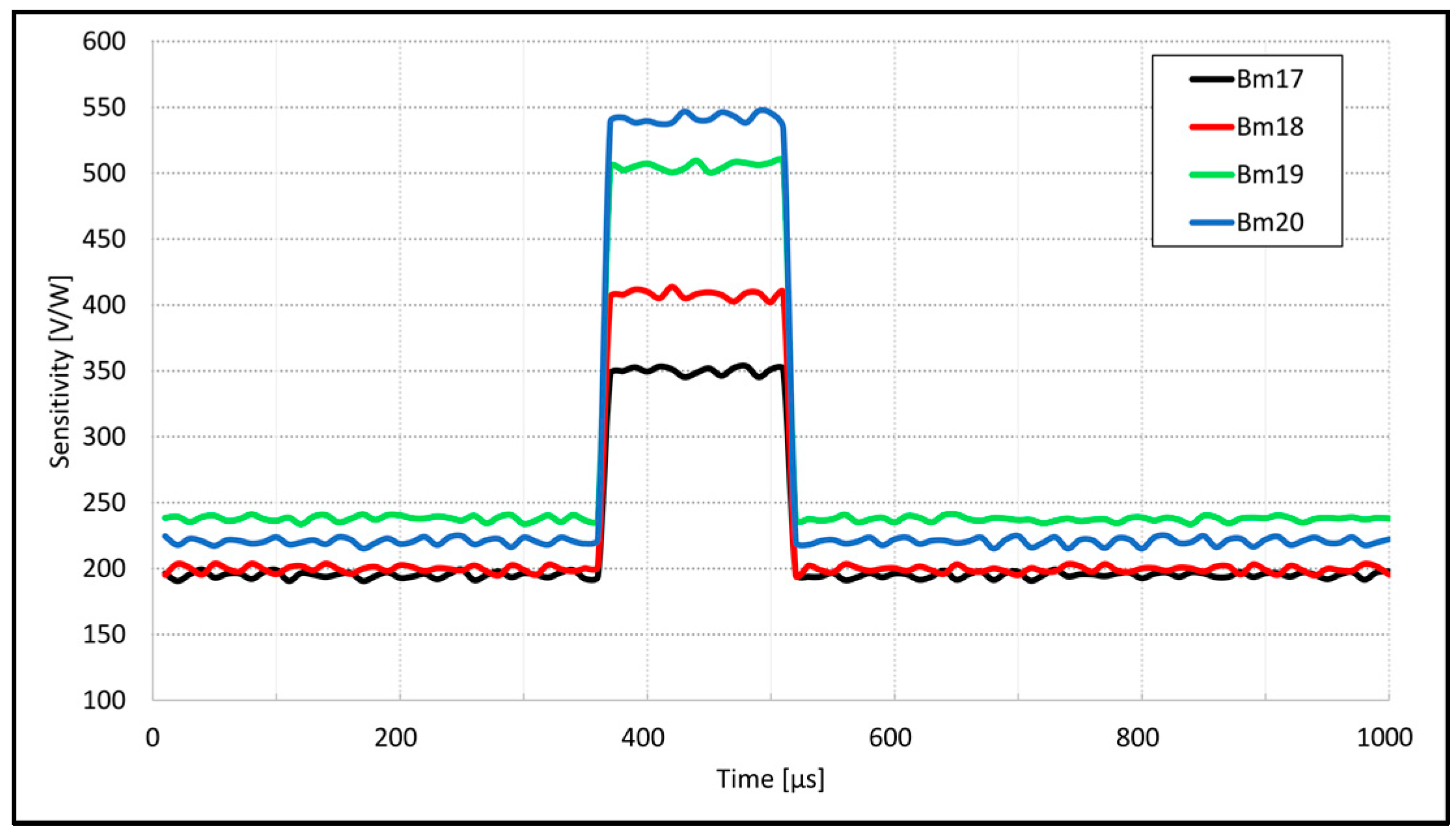 Sensors 18 03793 g005 Sensors 18 03793 g005