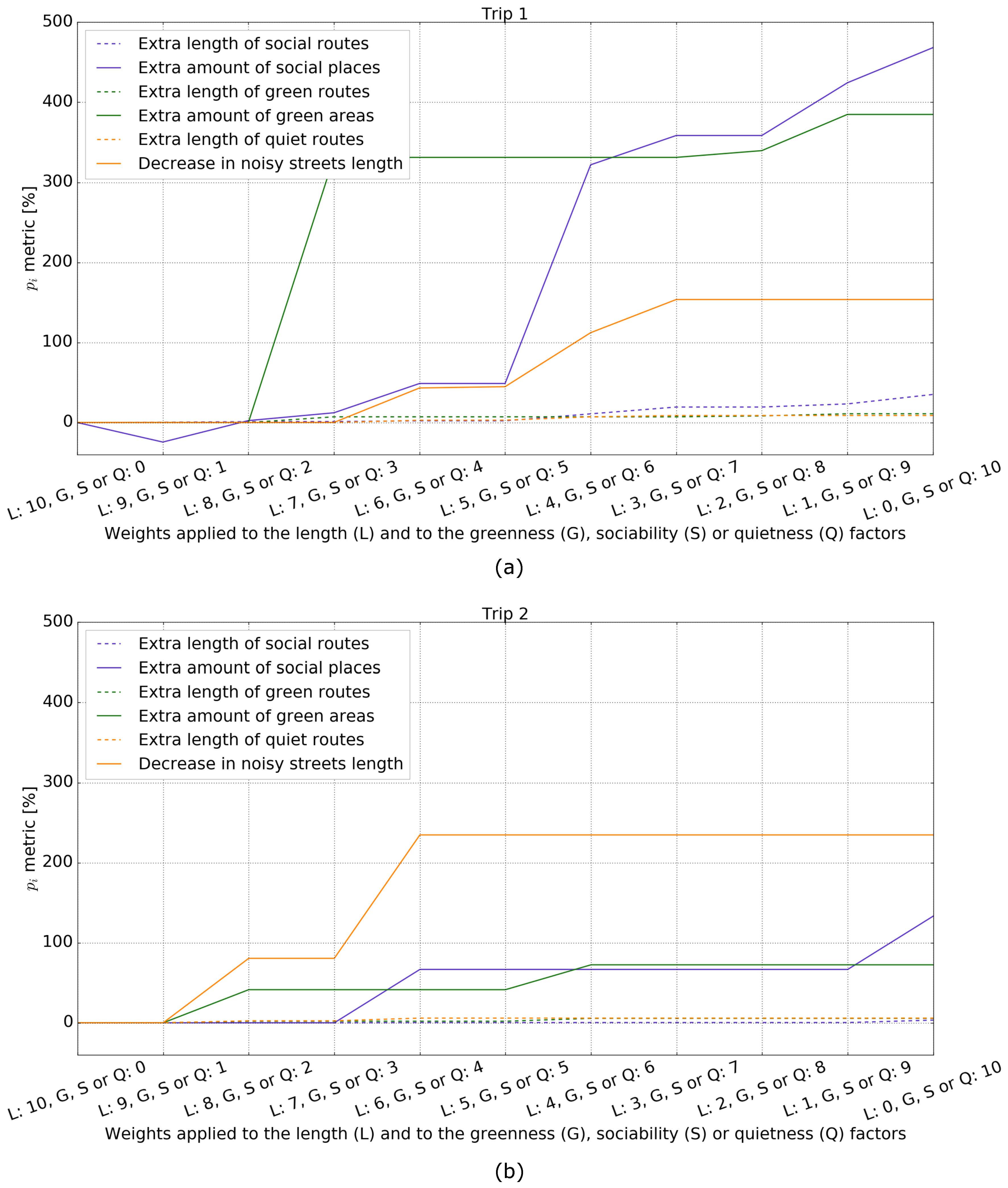 Sensors 18 03794 g005