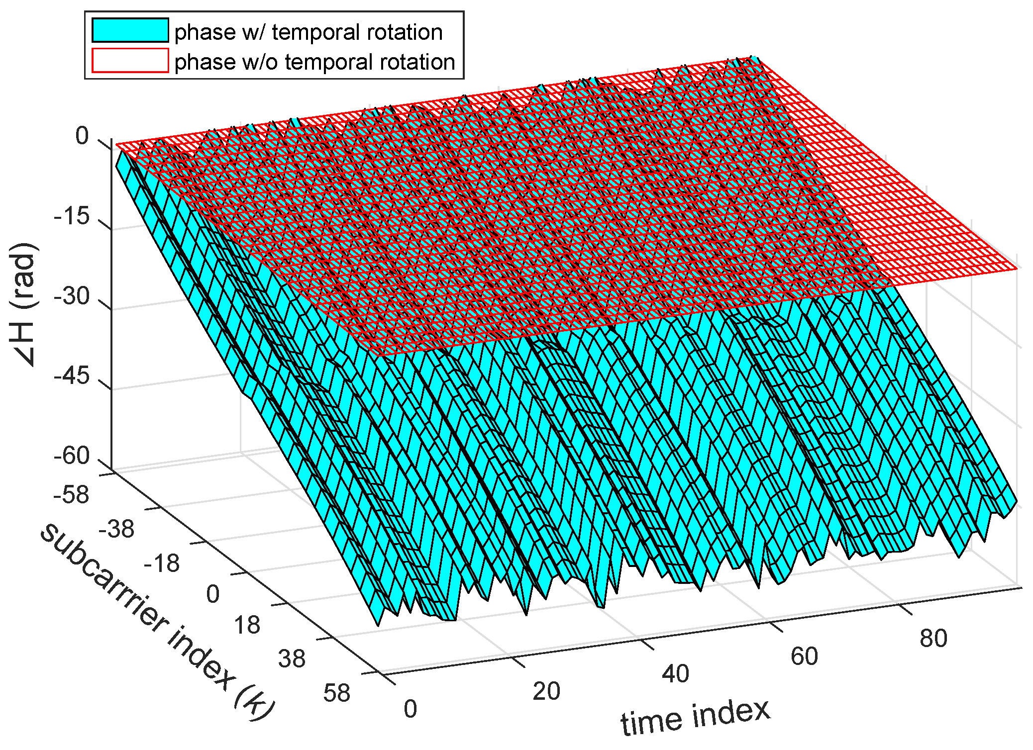 Sensors 18 03795 g004 Sensors 18 03795 g004