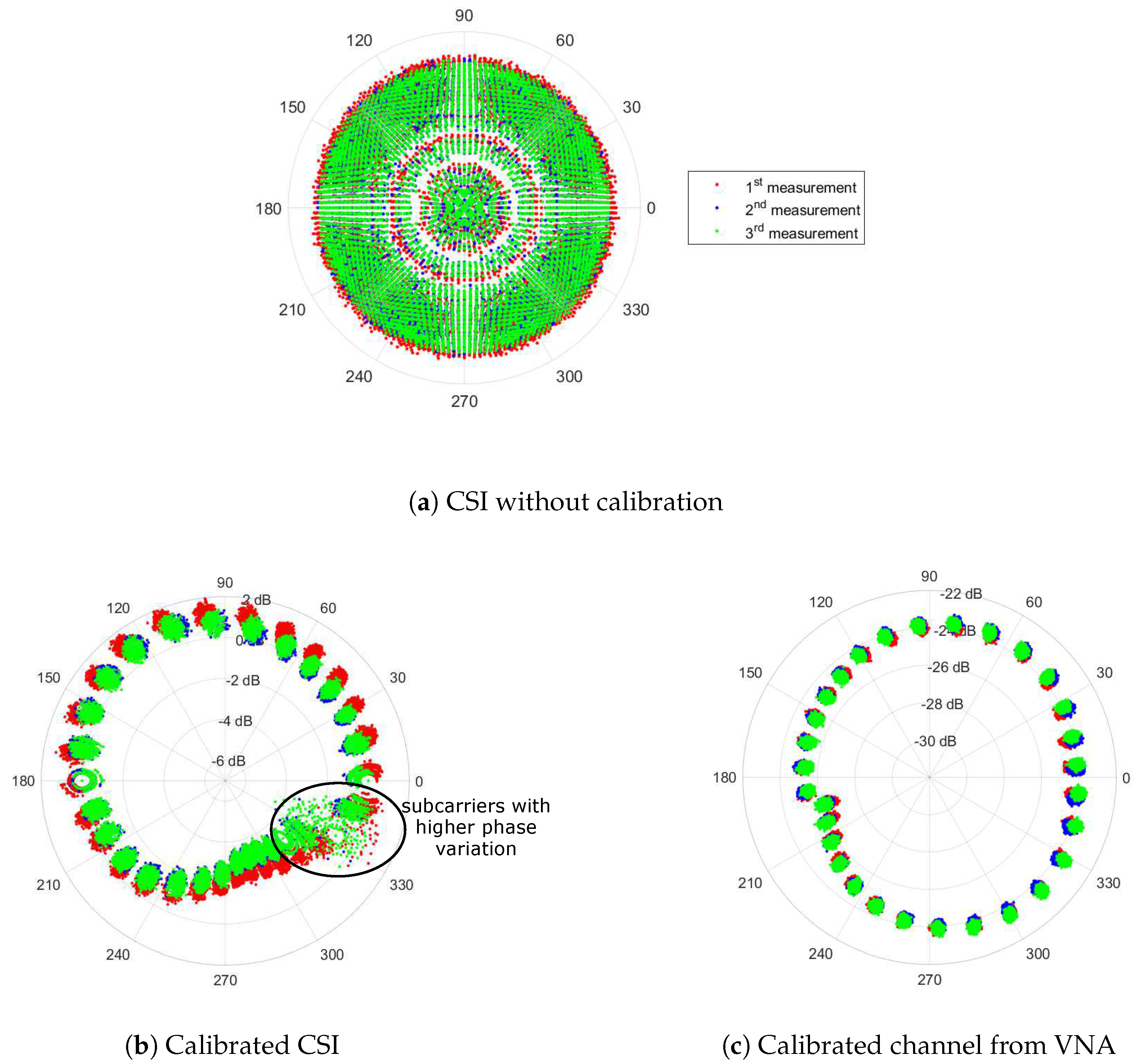 Sensors 18 03795 g008 Sensors 18 03795 g008