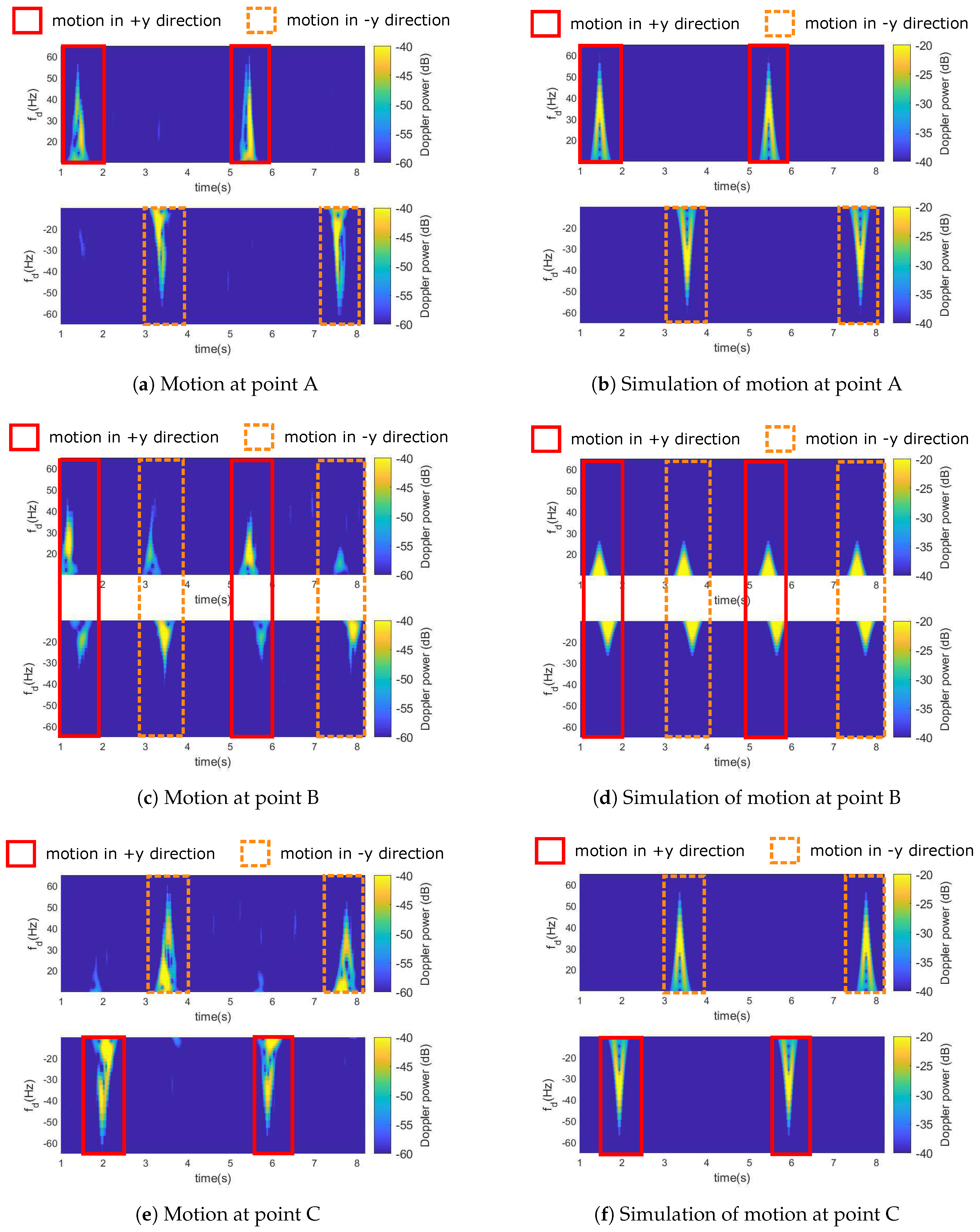 Sensors 18 03795 g012 Sensors 18 03795 g012