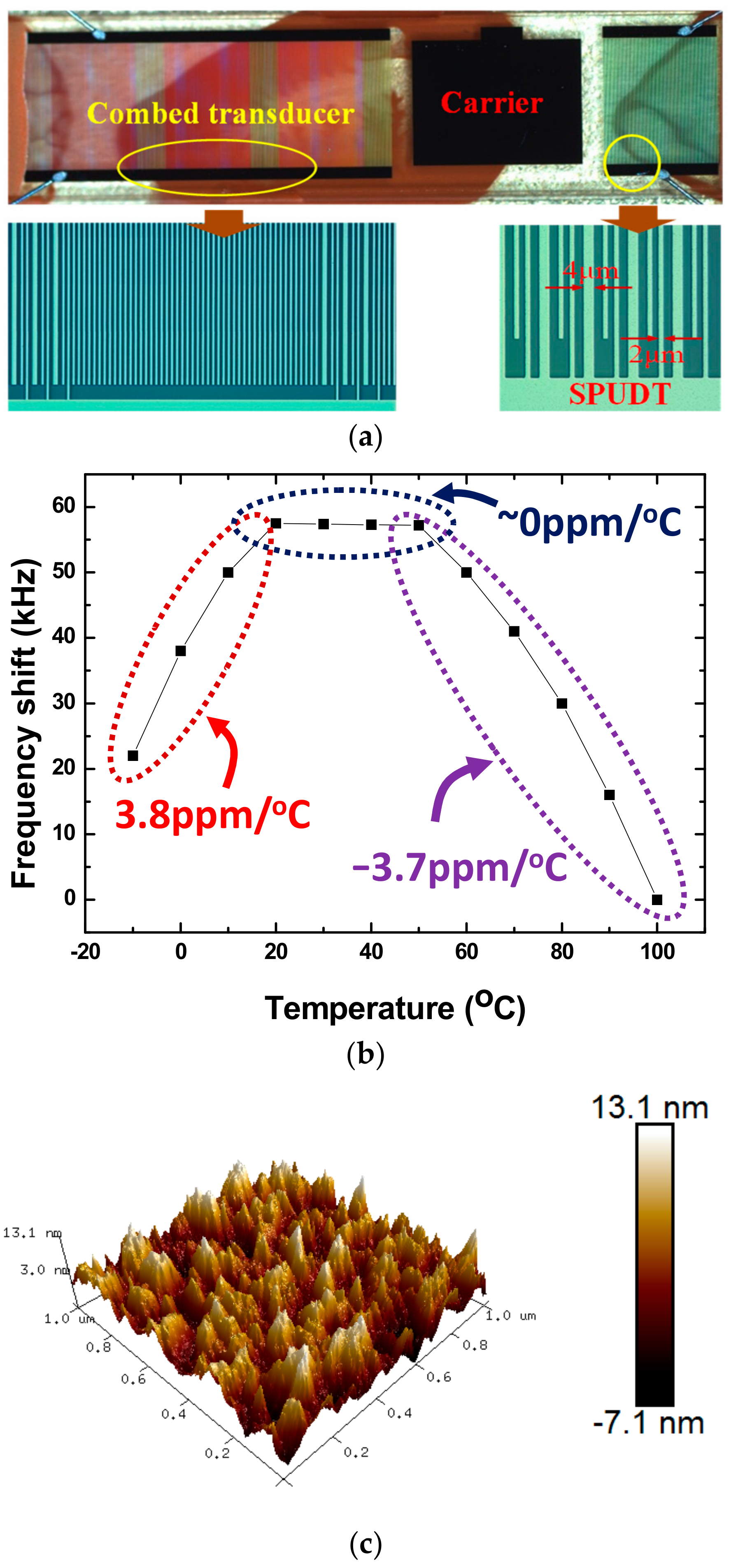 Sensors 18 03796 g002