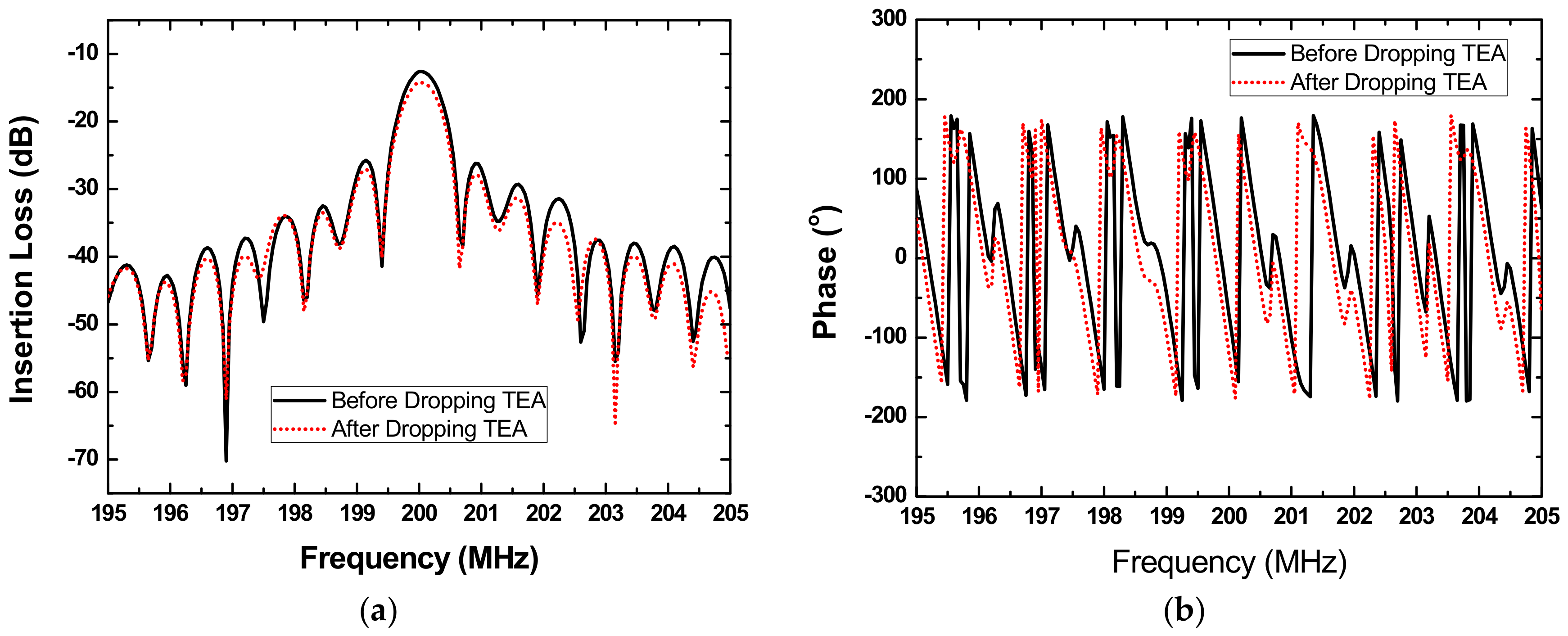 Sensors 18 03796 g003