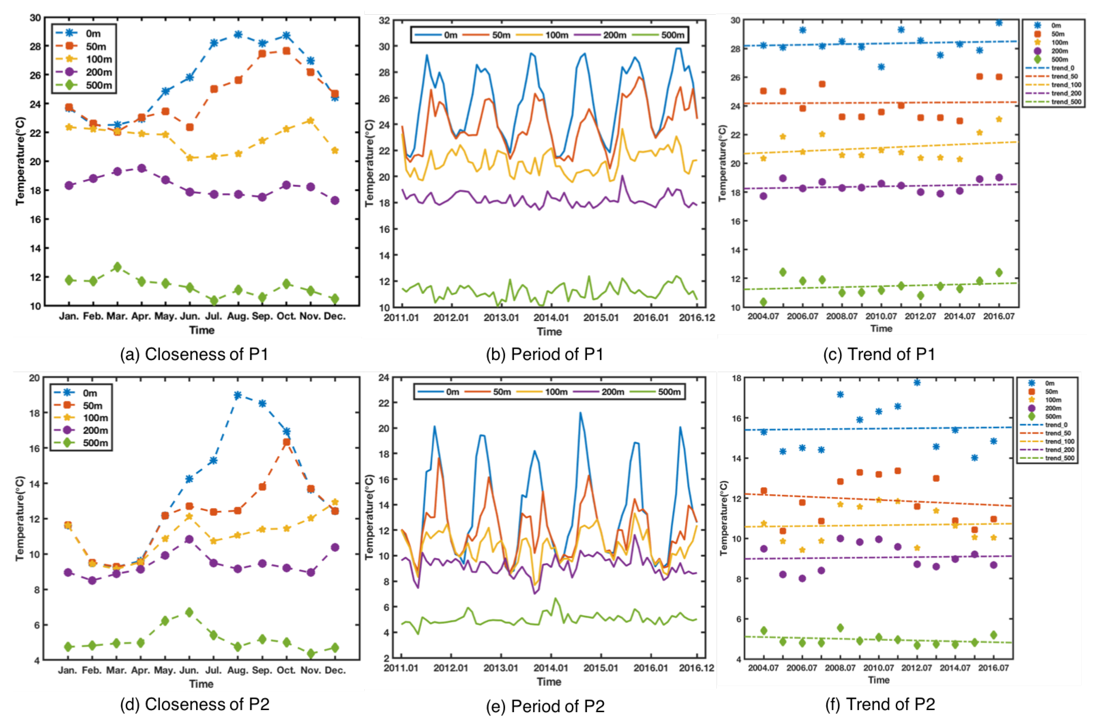 Sensors 18 03797 g003 Sensors 18 03797 g003