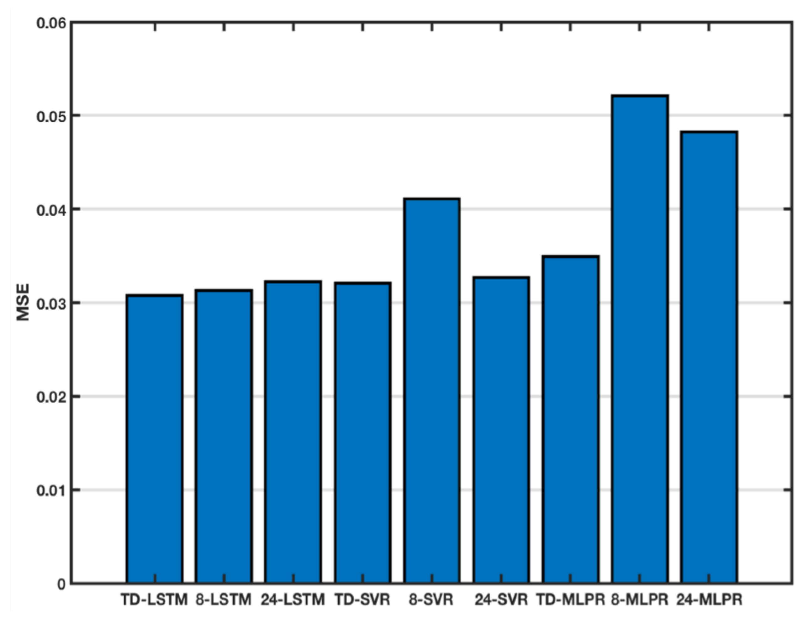 Sensors 18 03797 g005 Sensors 18 03797 g005