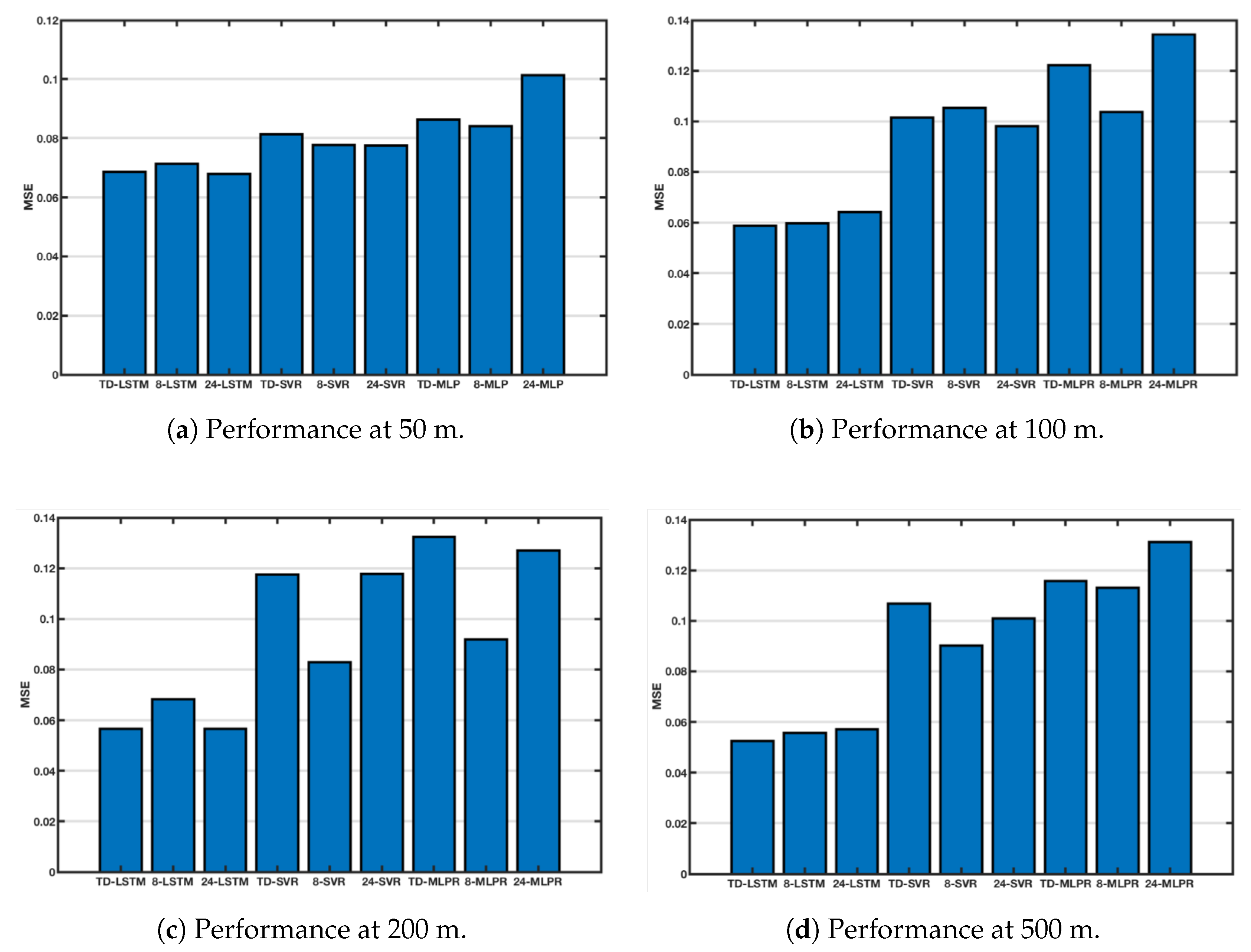 Sensors 18 03797 g006 Sensors 18 03797 g006