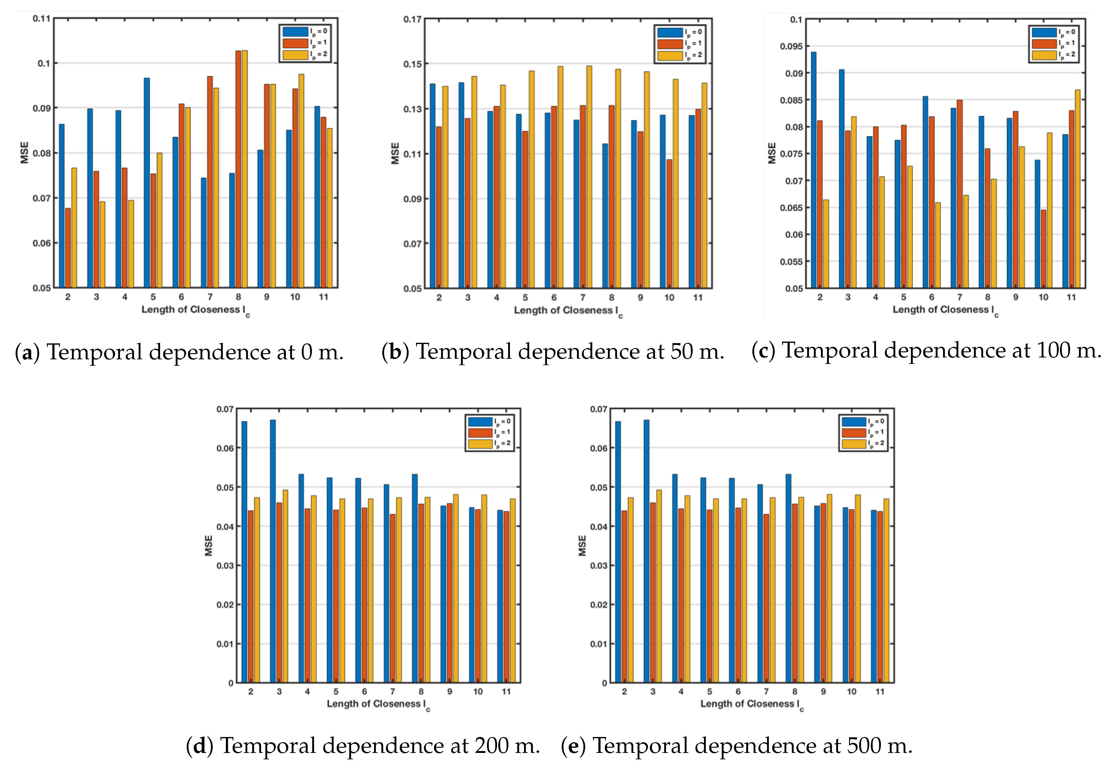 Sensors 18 03797 g007 Sensors 18 03797 g007