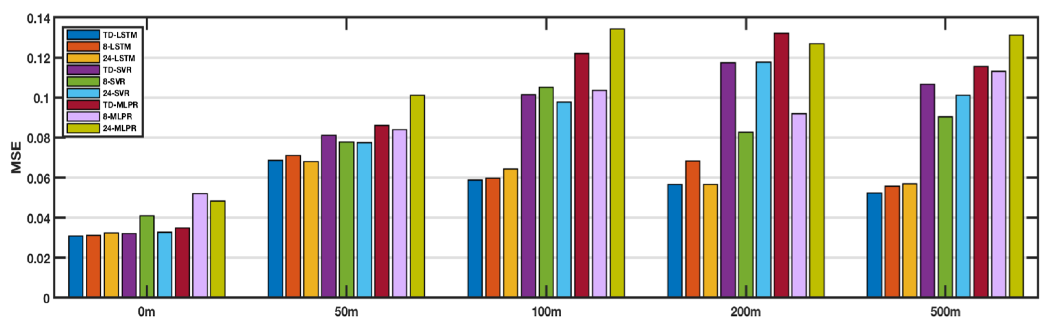 Sensors 18 03797 g008 Sensors 18 03797 g008