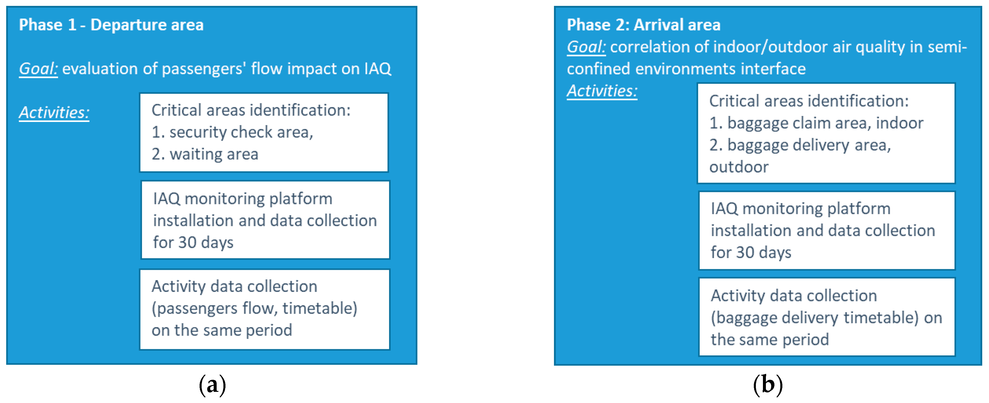 Sensors 18 03798 g003