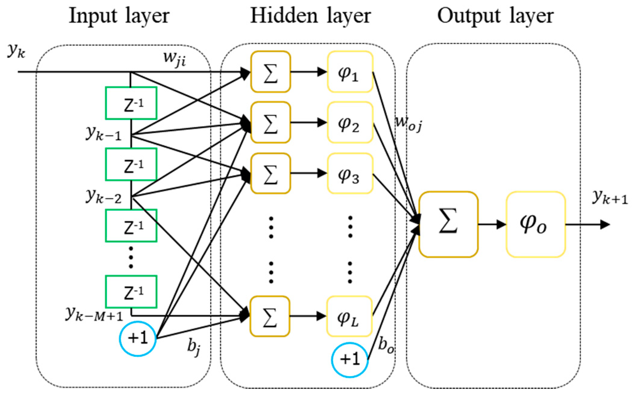 Sensors 18 03800 g001