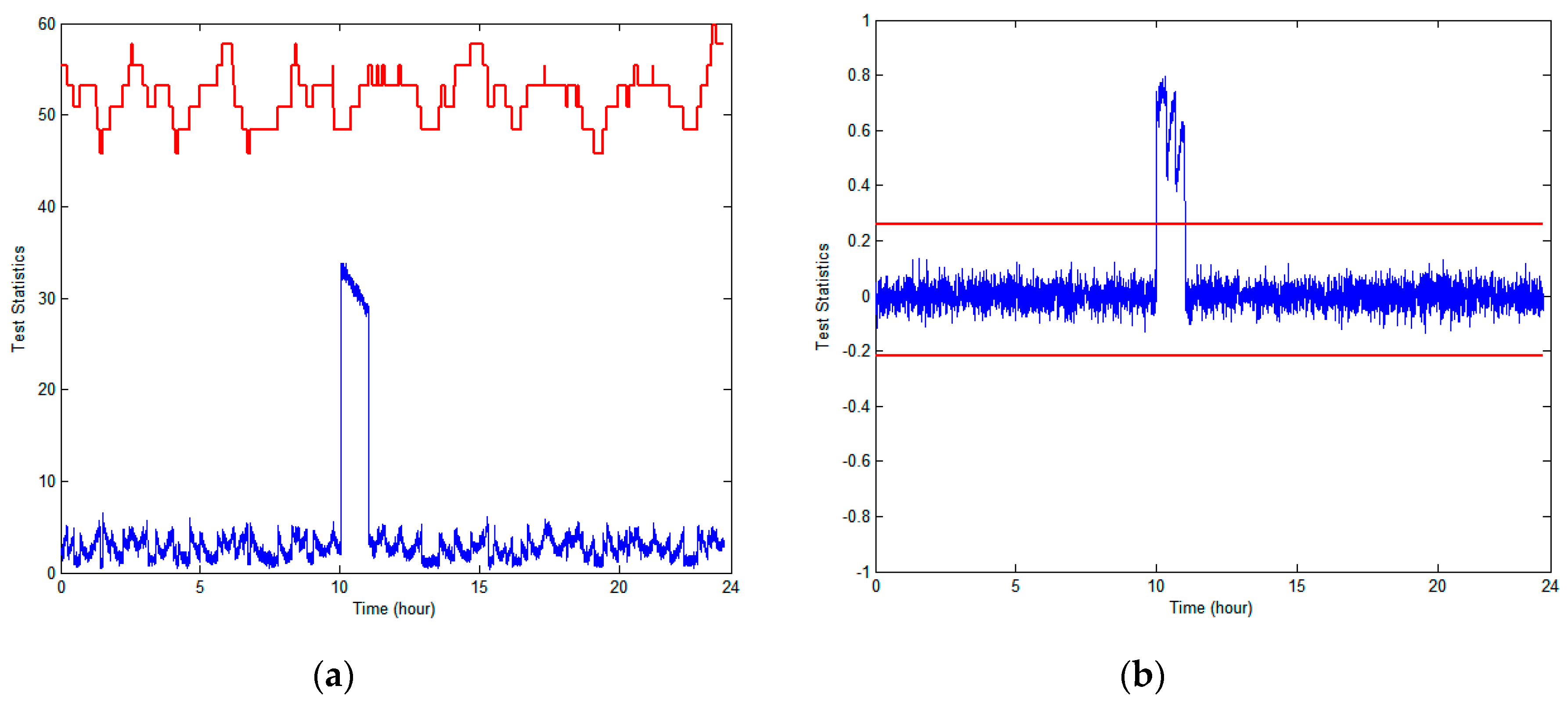 Sensors 18 03800 g006