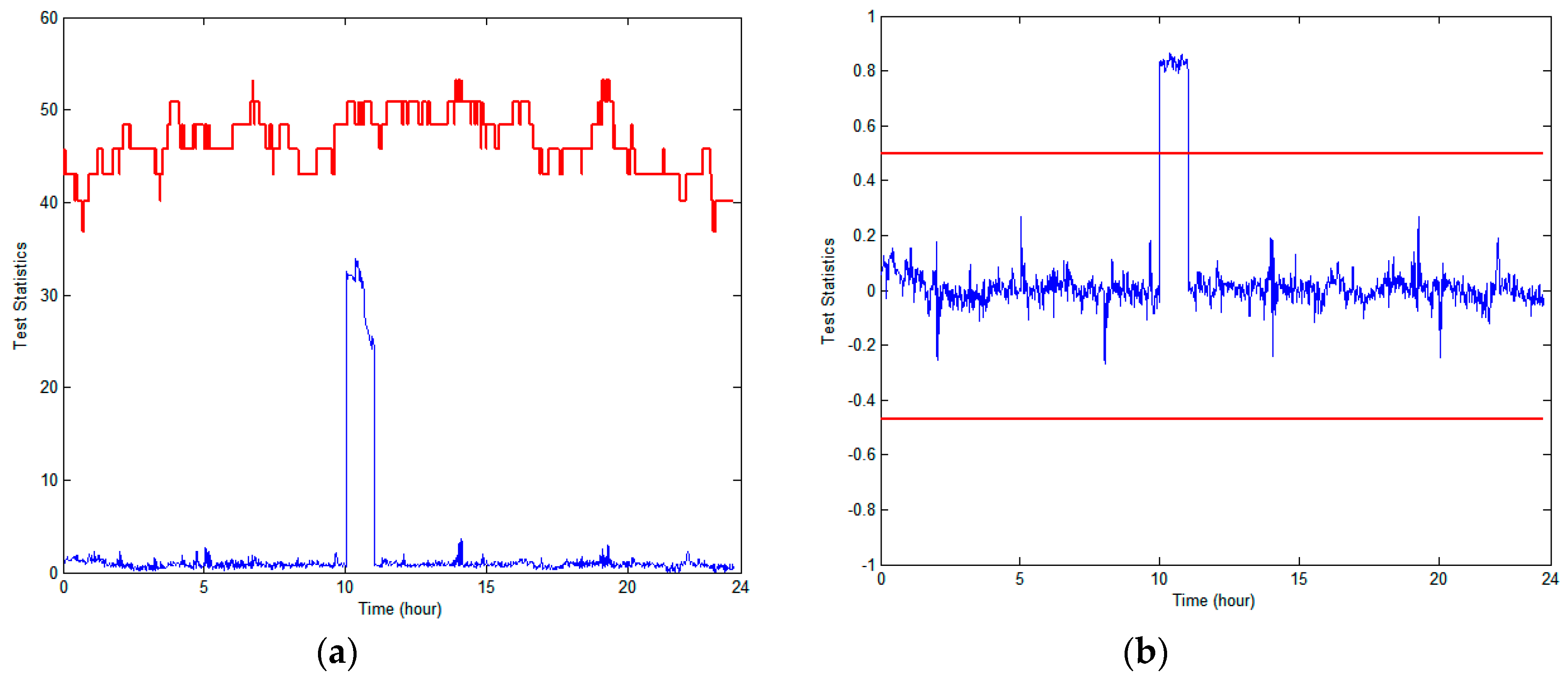 Sensors 18 03800 g009