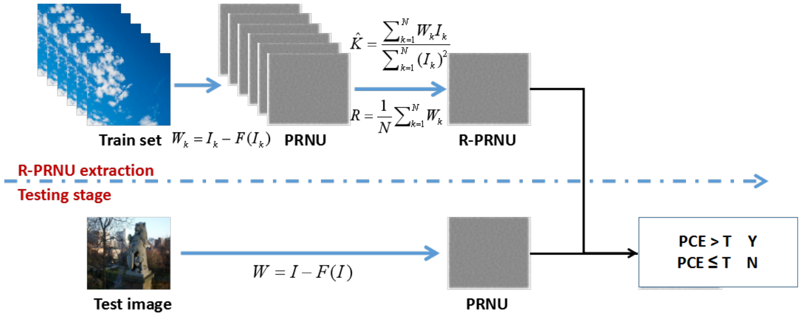 Sensors 18 03801 g004 Sensors 18 03801 g004